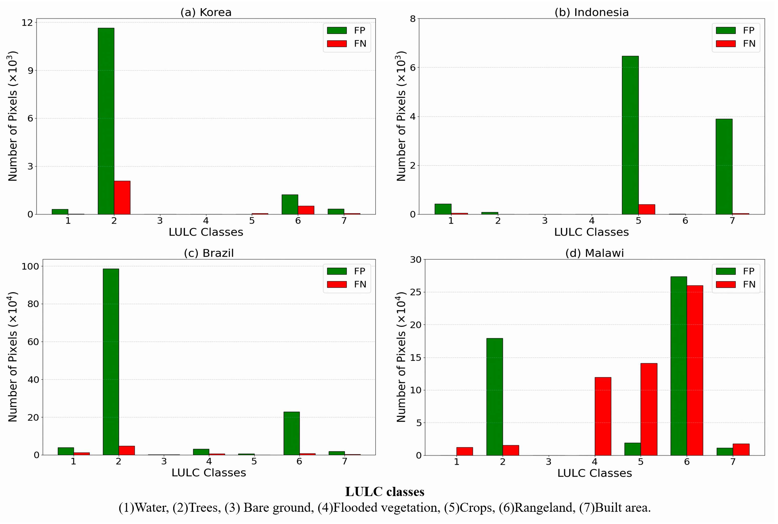 Sensors 25 02503 g007