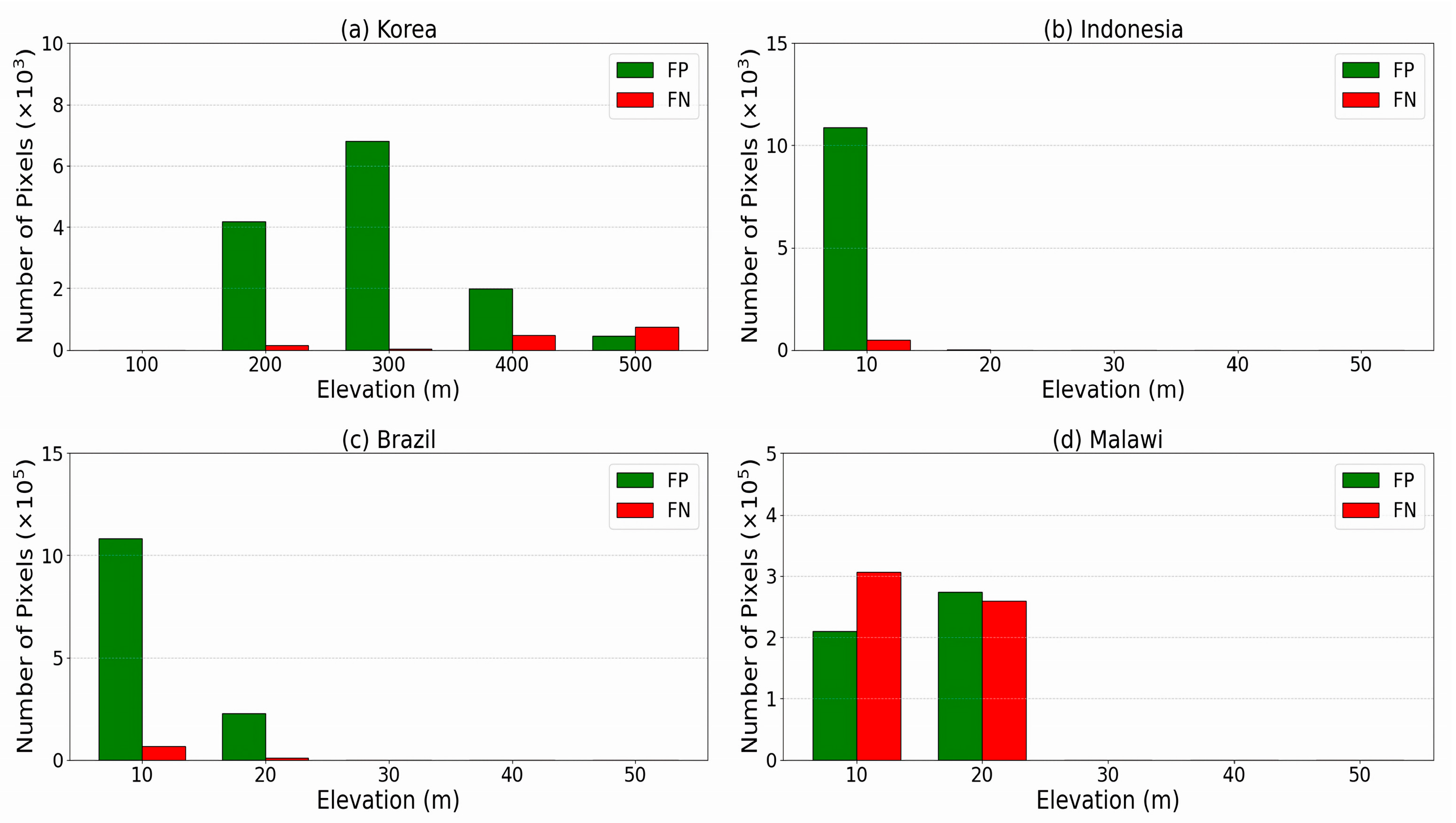 Sensors 25 02503 g008