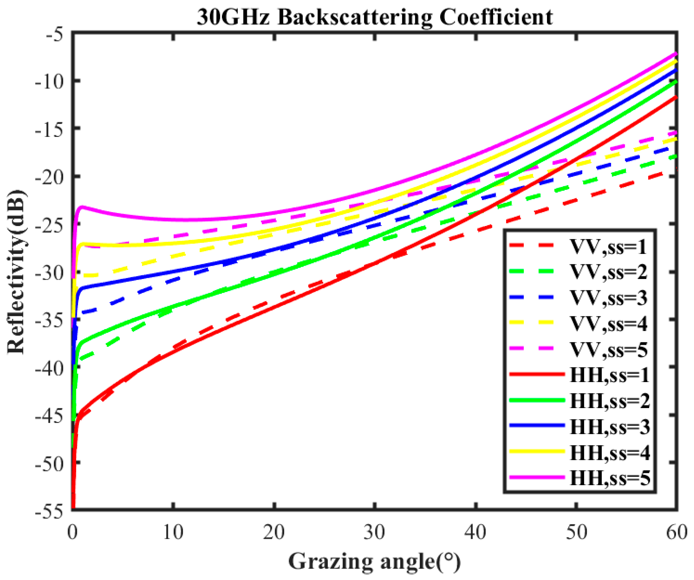 Sensors 25 02504 g001