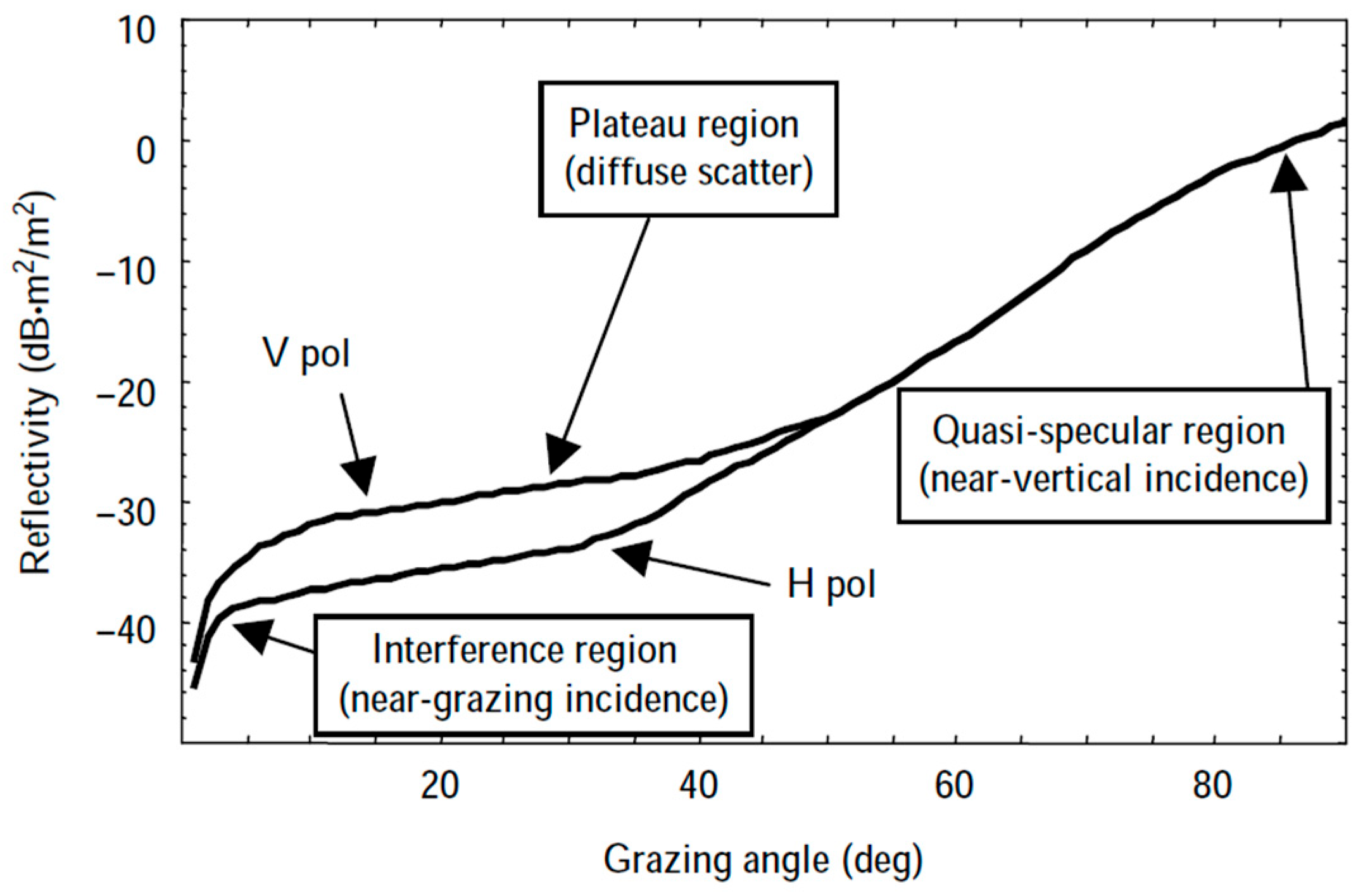 Sensors 25 02504 g003