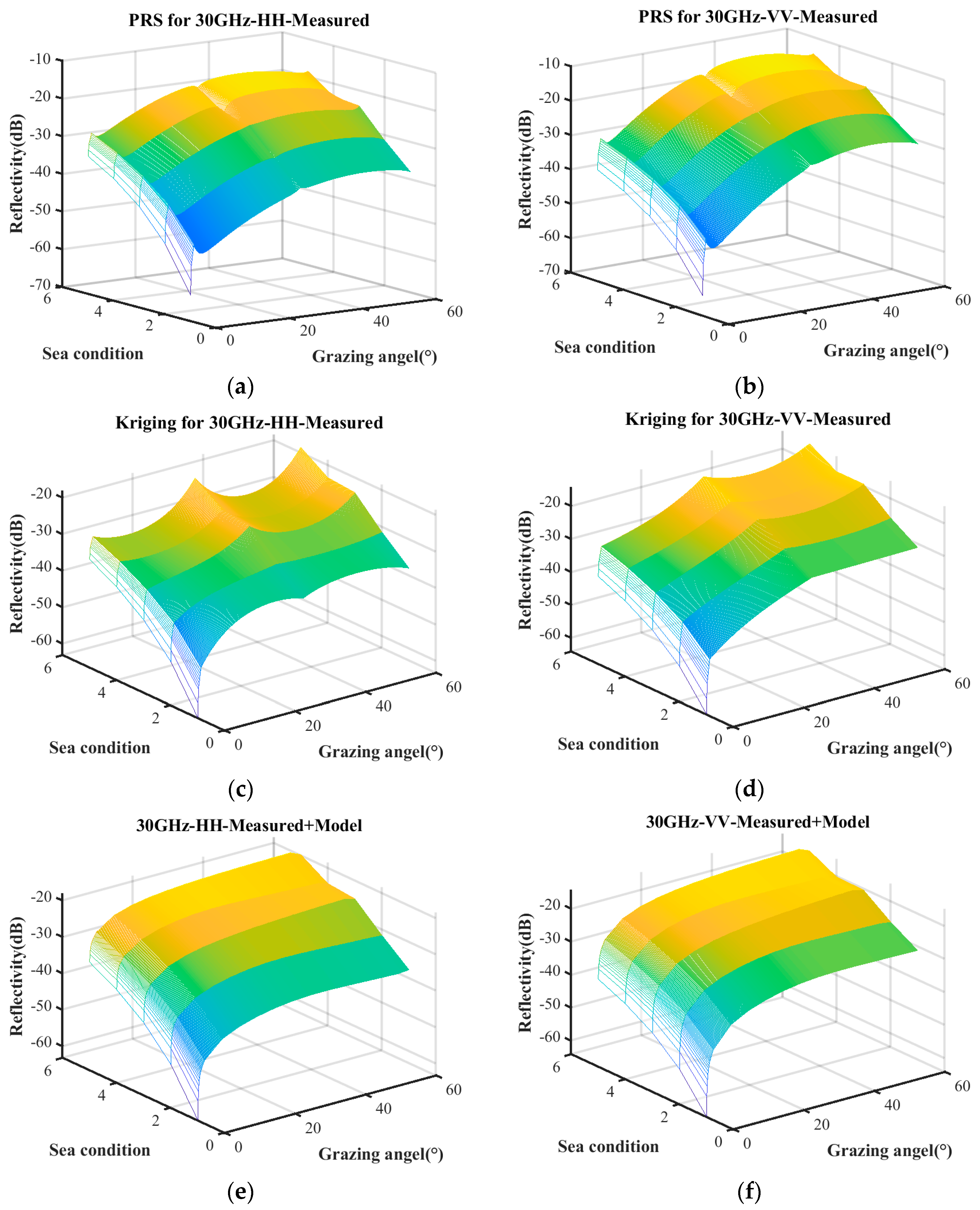 Sensors 25 02504 g005