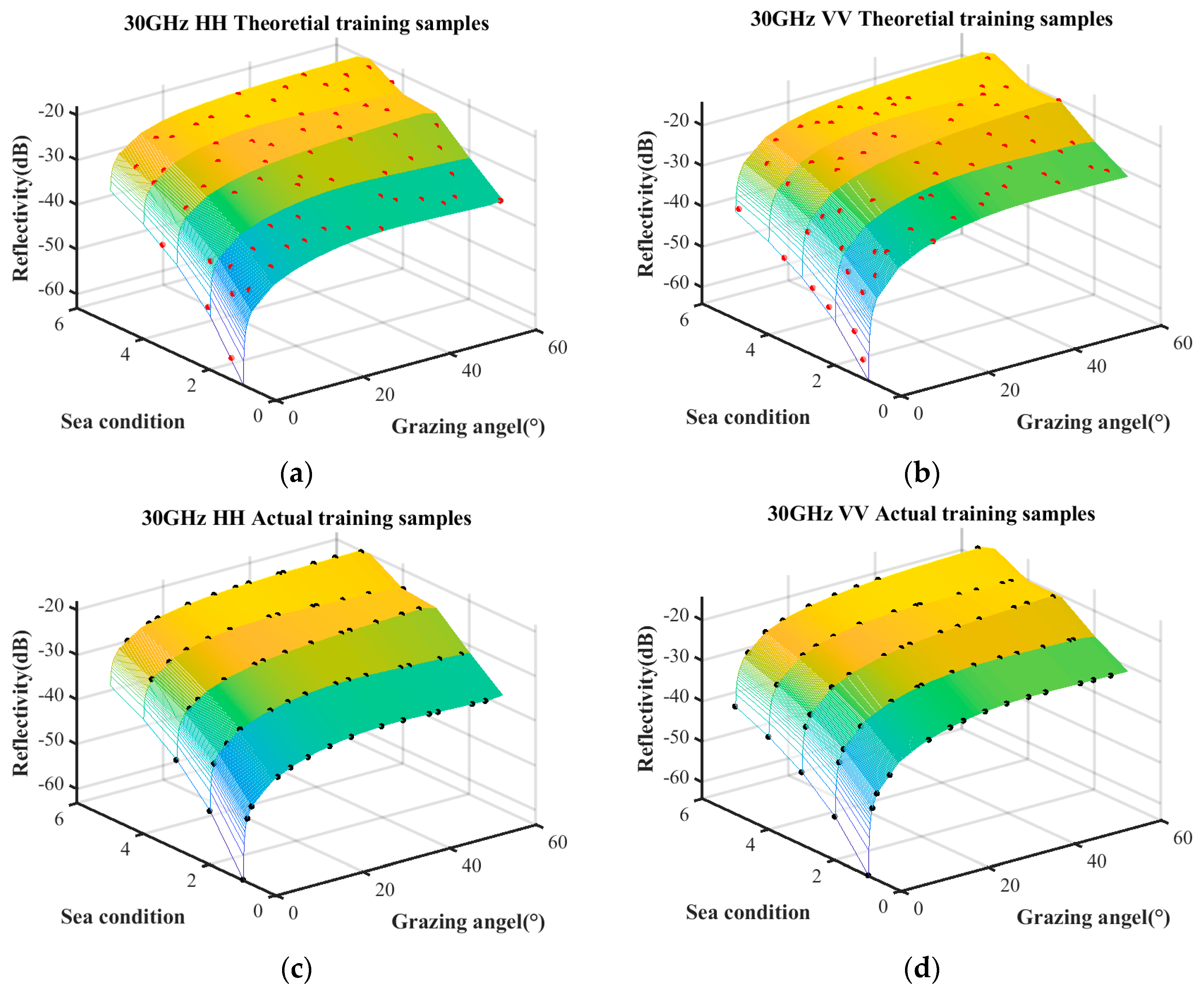 Sensors 25 02504 g007