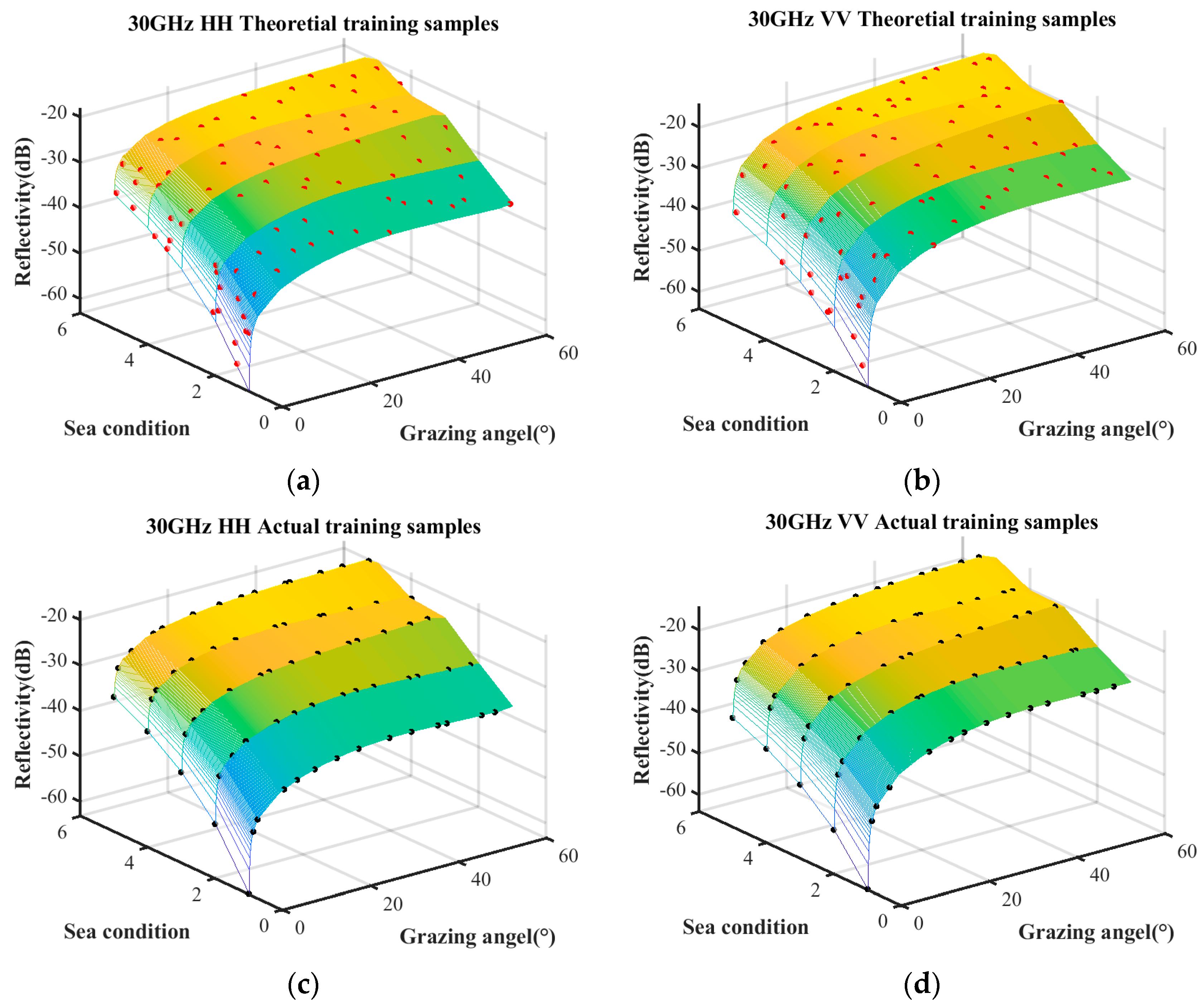 Sensors 25 02504 g008