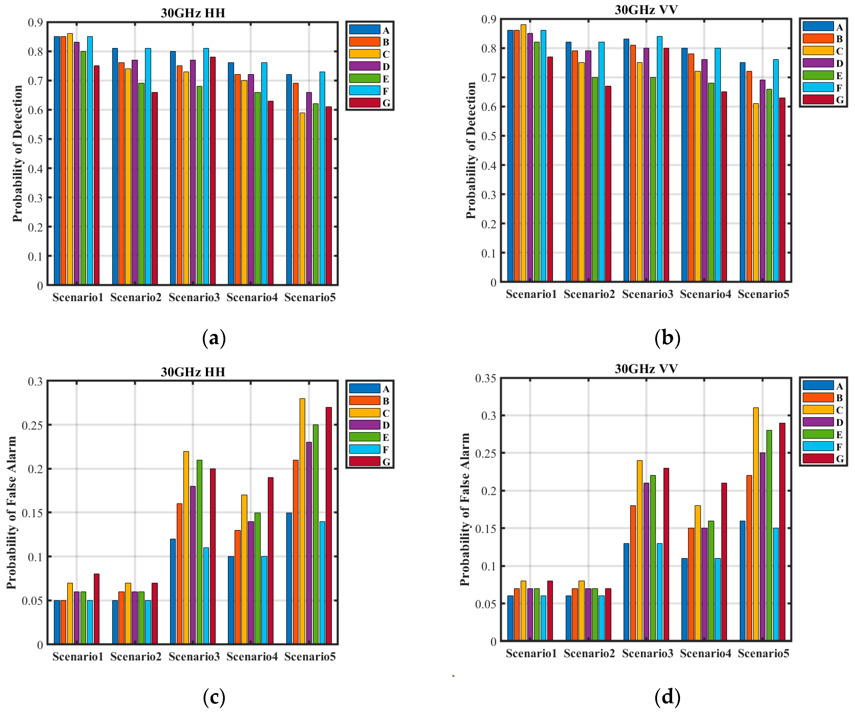 Sensors 25 02504 g010