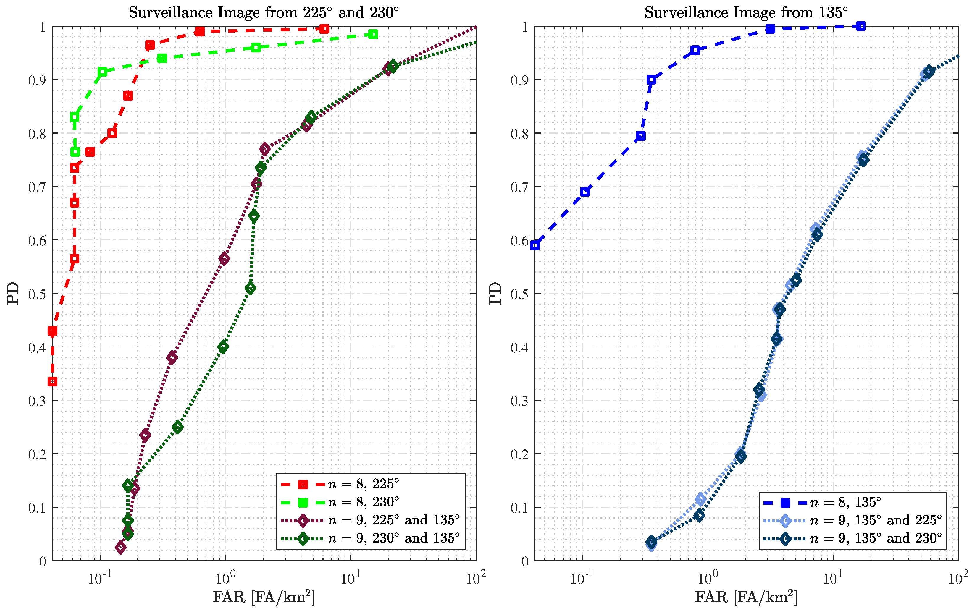 Sensors 25 02506 g007