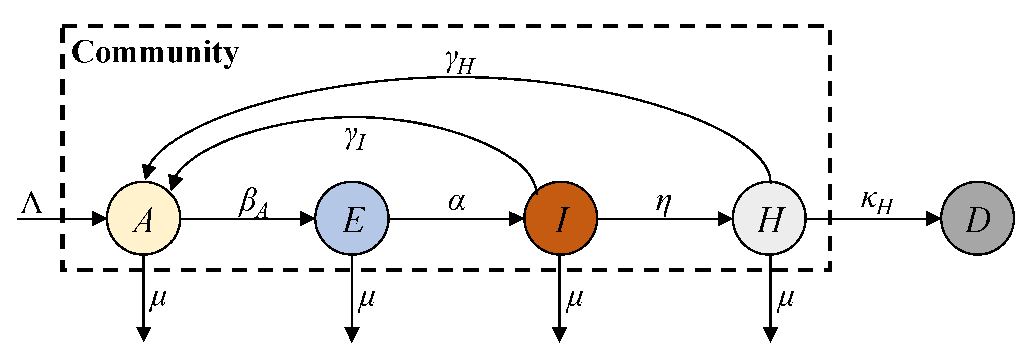 Sensors 25 02507 g002
