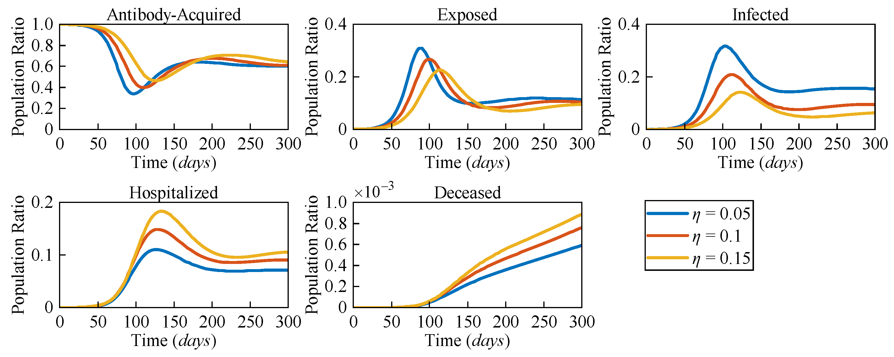 Sensors 25 02507 g005