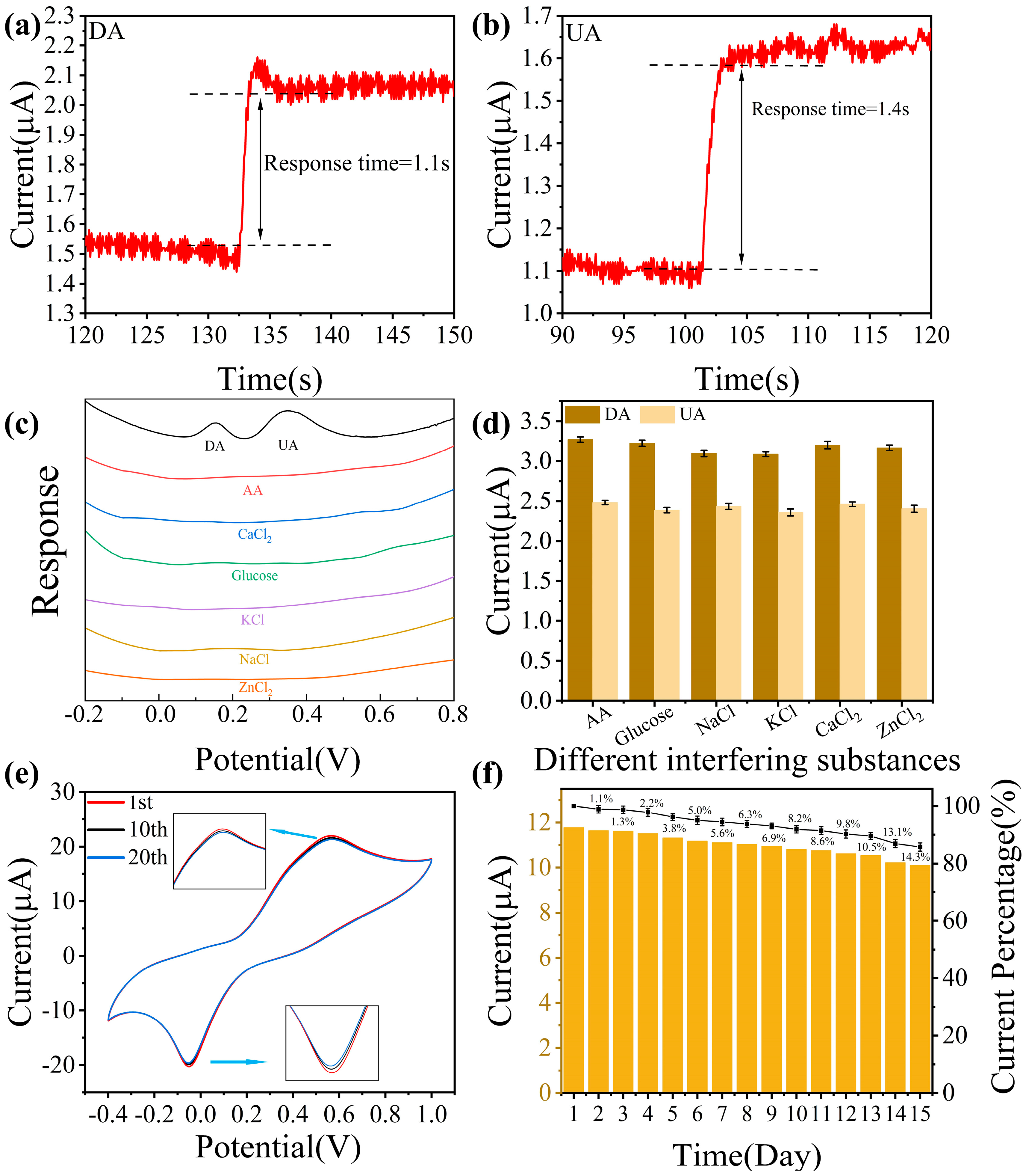 Sensors 25 02508 g005