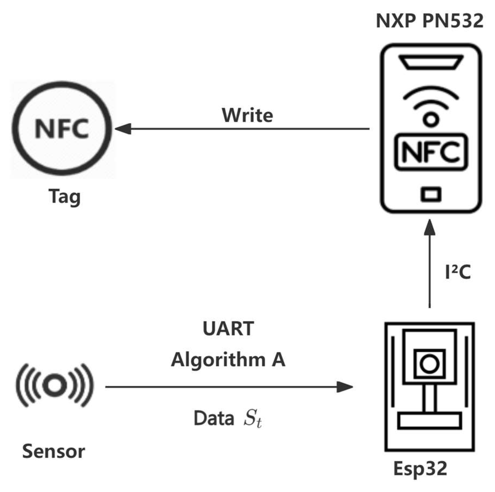 Sensors 25 02509 g002