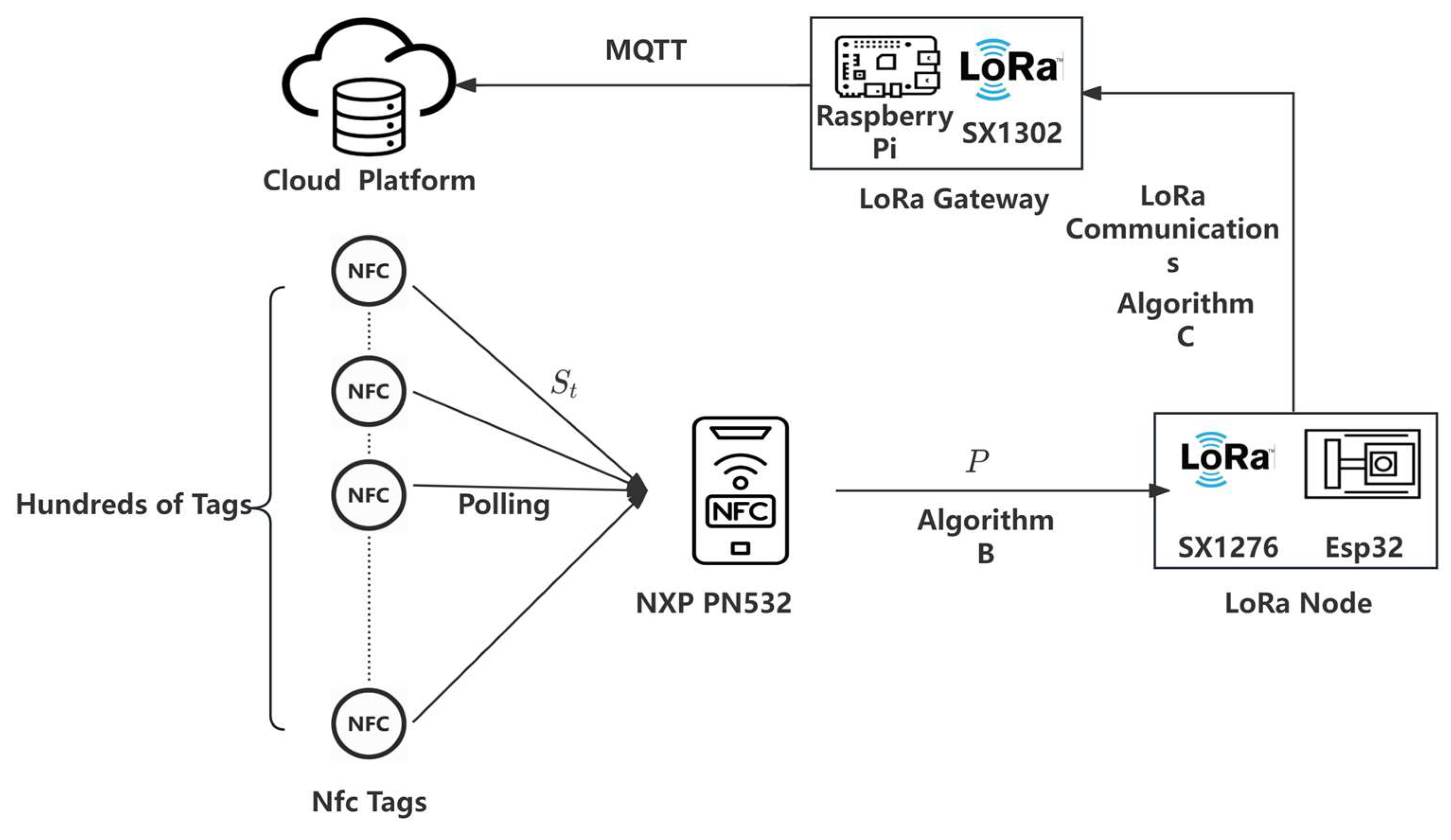 Sensors 25 02509 g003