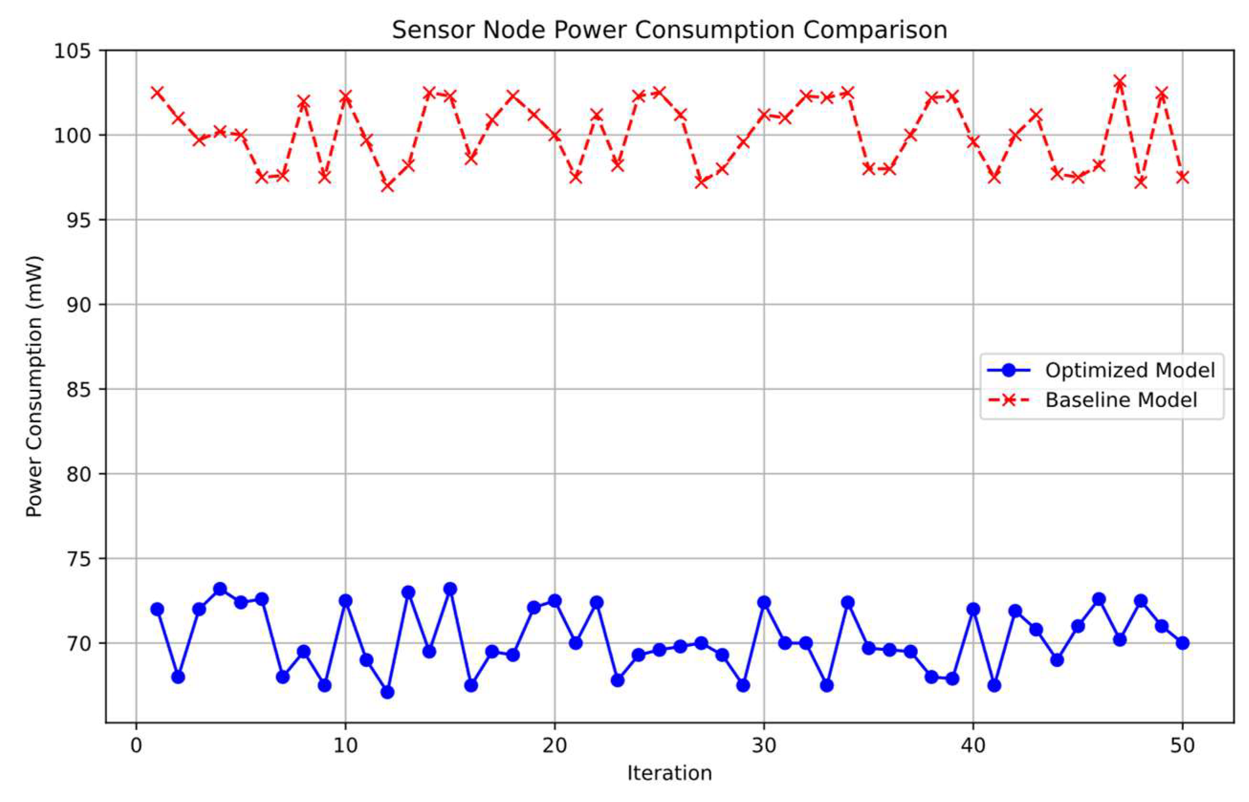 Sensors 25 02509 g007
