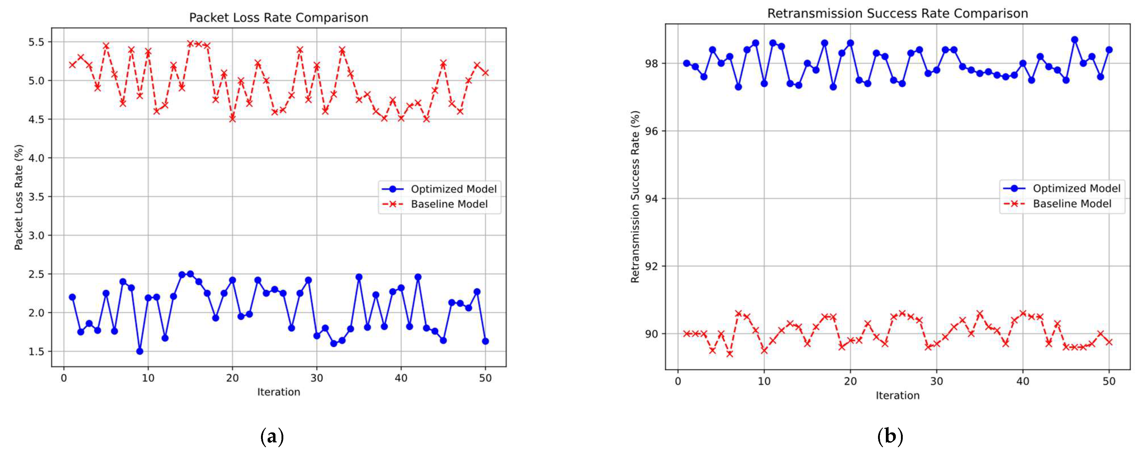Sensors 25 02509 g008