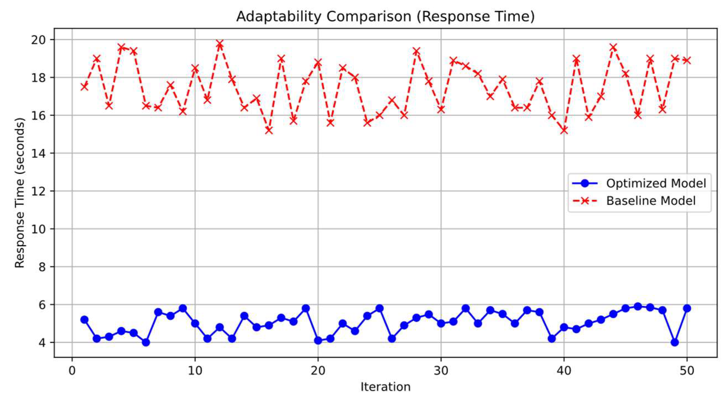 Sensors 25 02509 g009