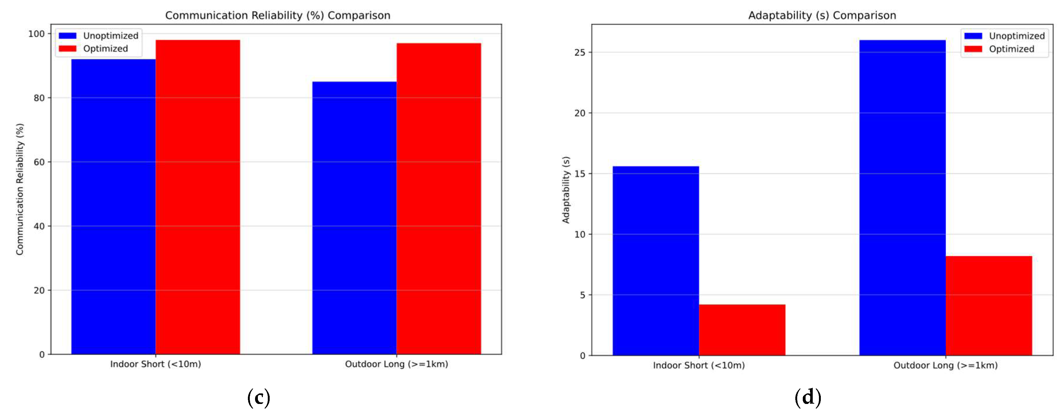 Sensors 25 02509 g010b
