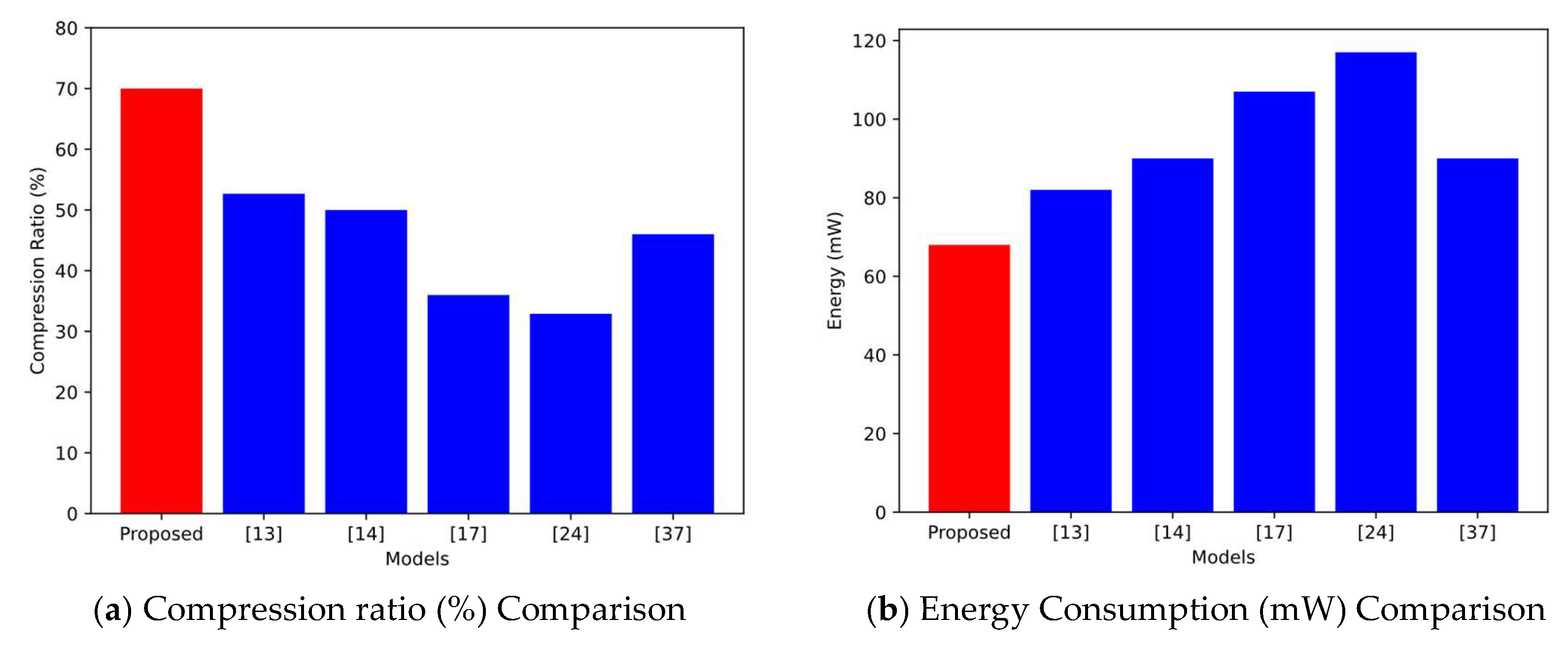 Sensors 25 02509 g013a