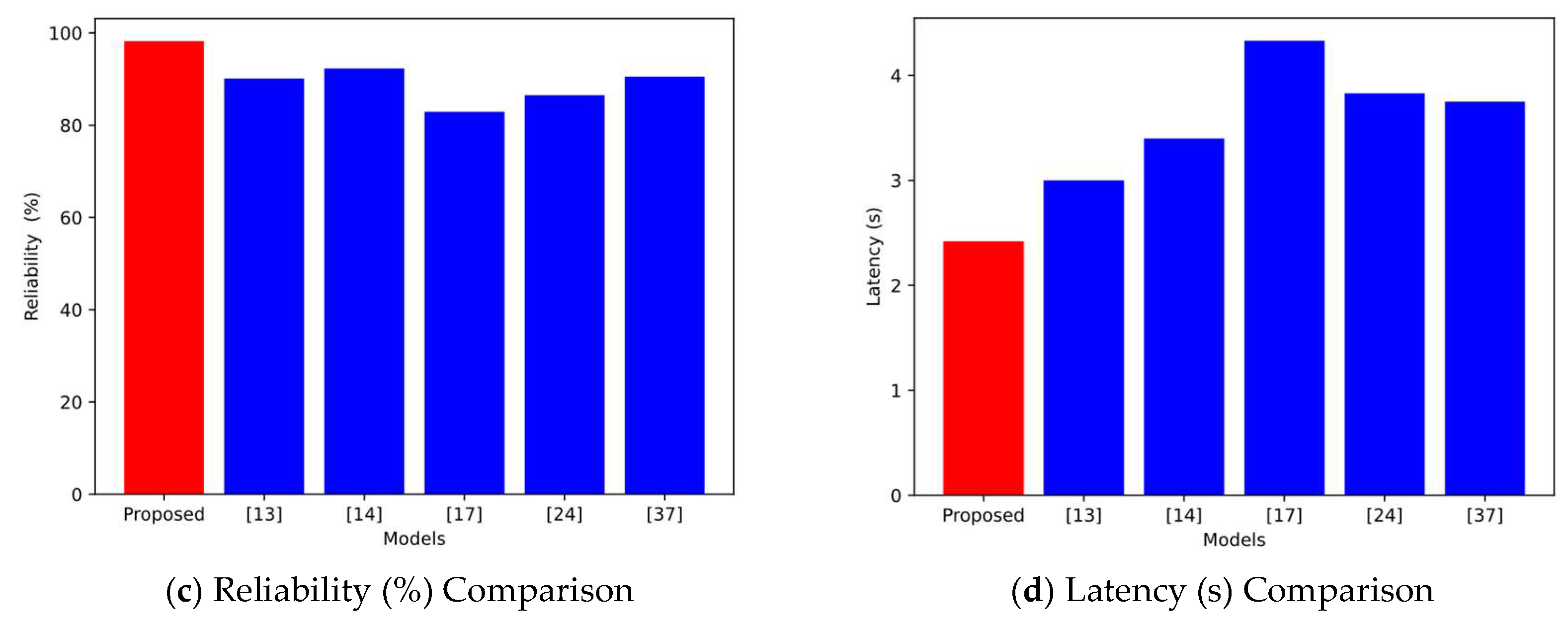 Sensors 25 02509 g013b