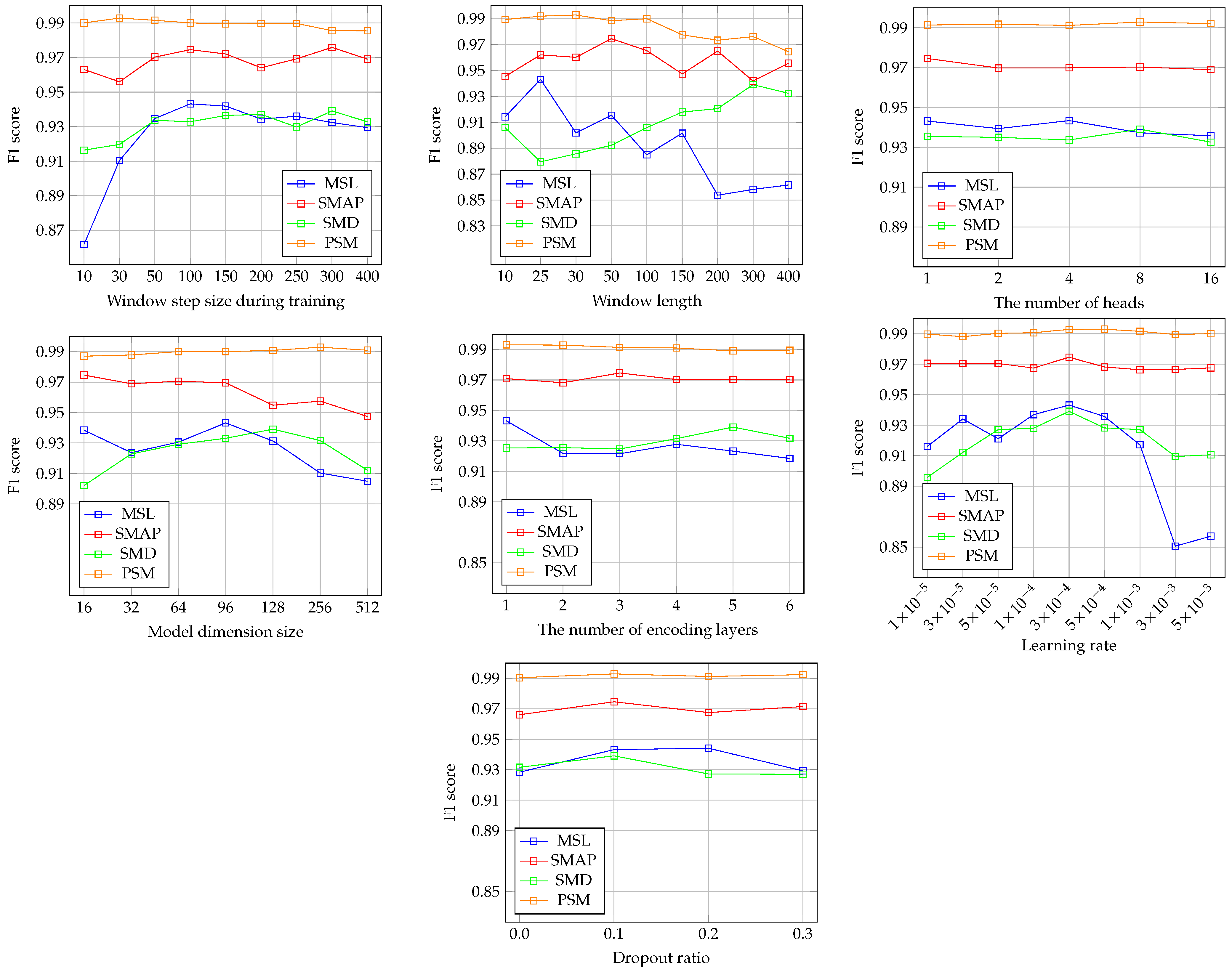 Sensors 25 02510 g002