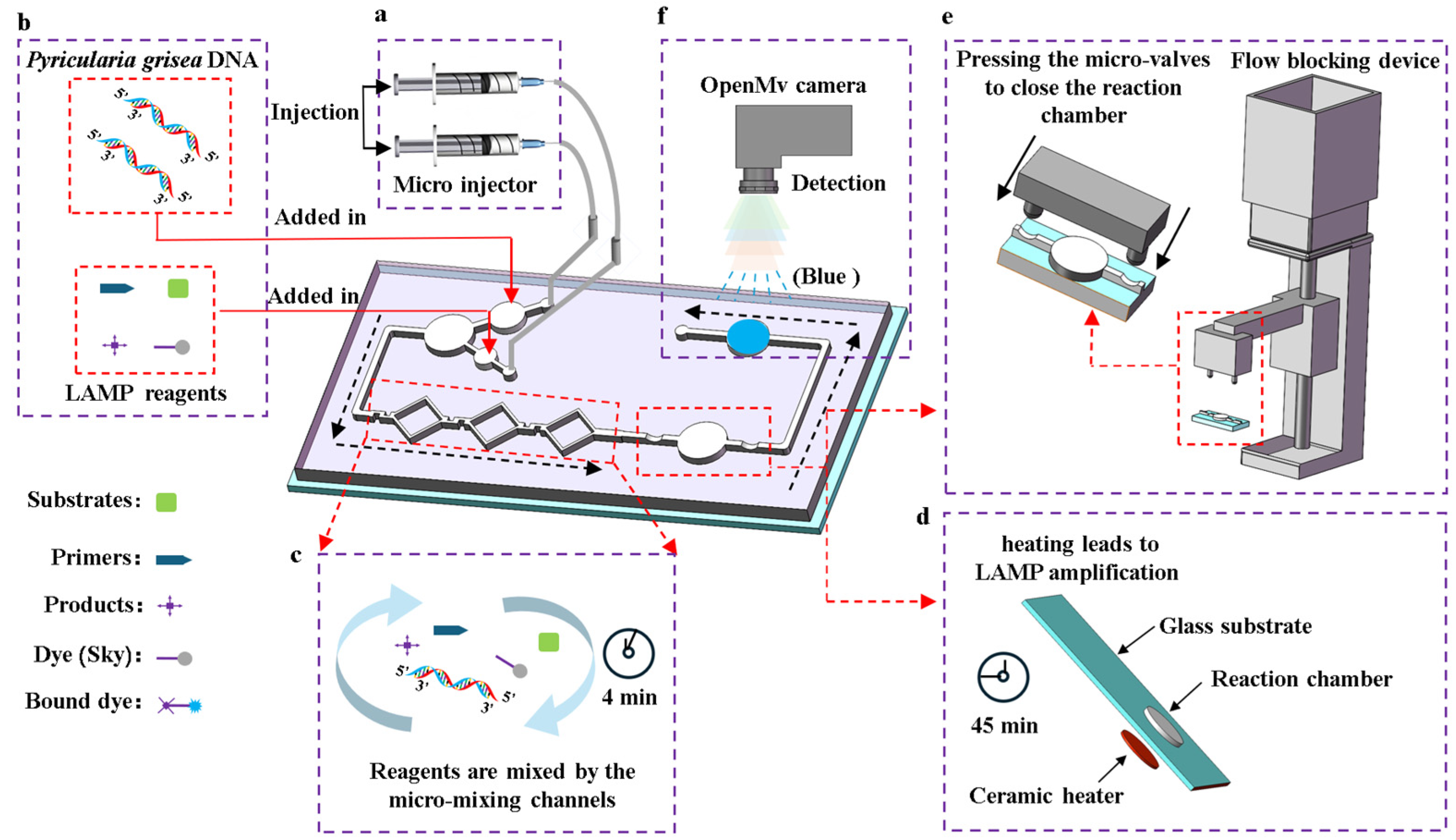 Sensors 25 02511 g002