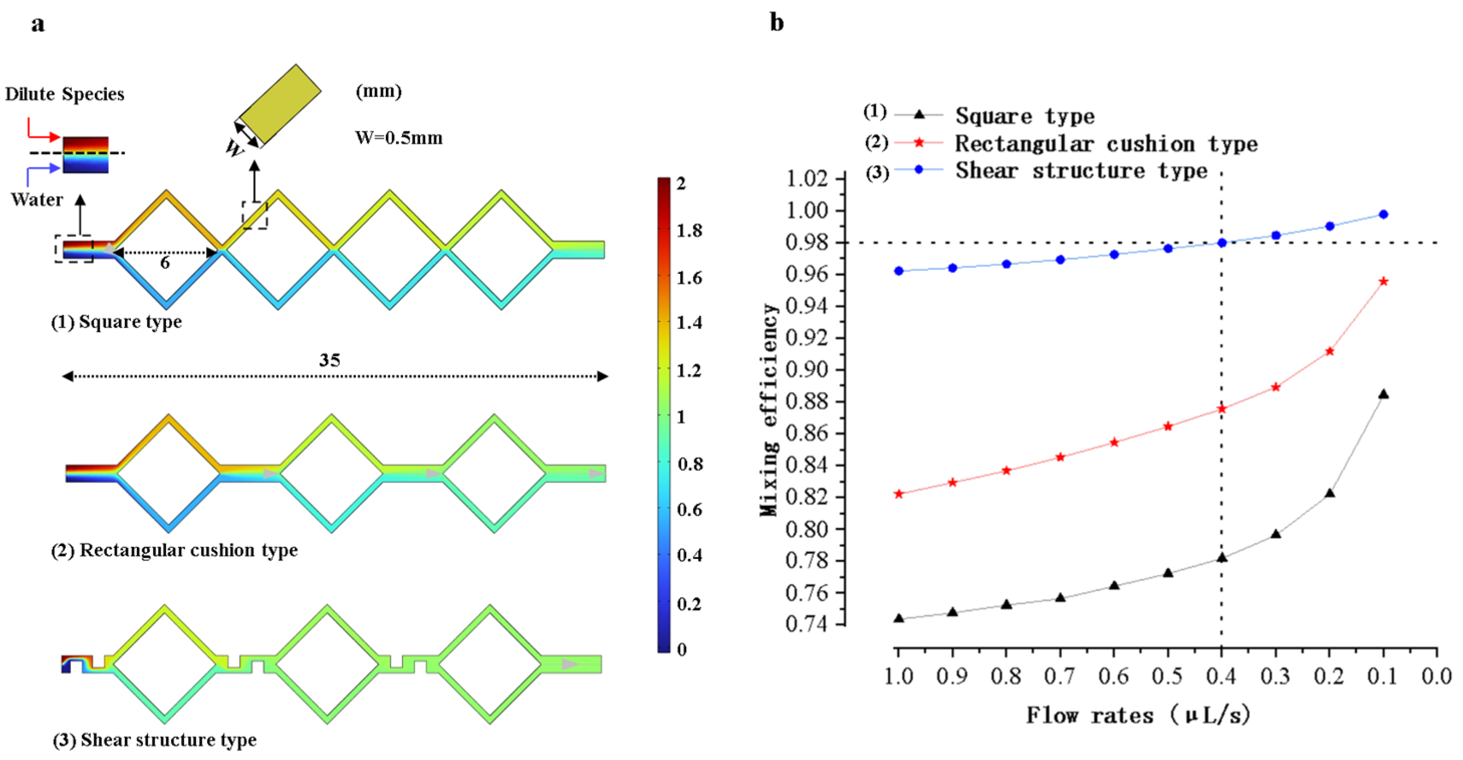 Sensors 25 02511 g009