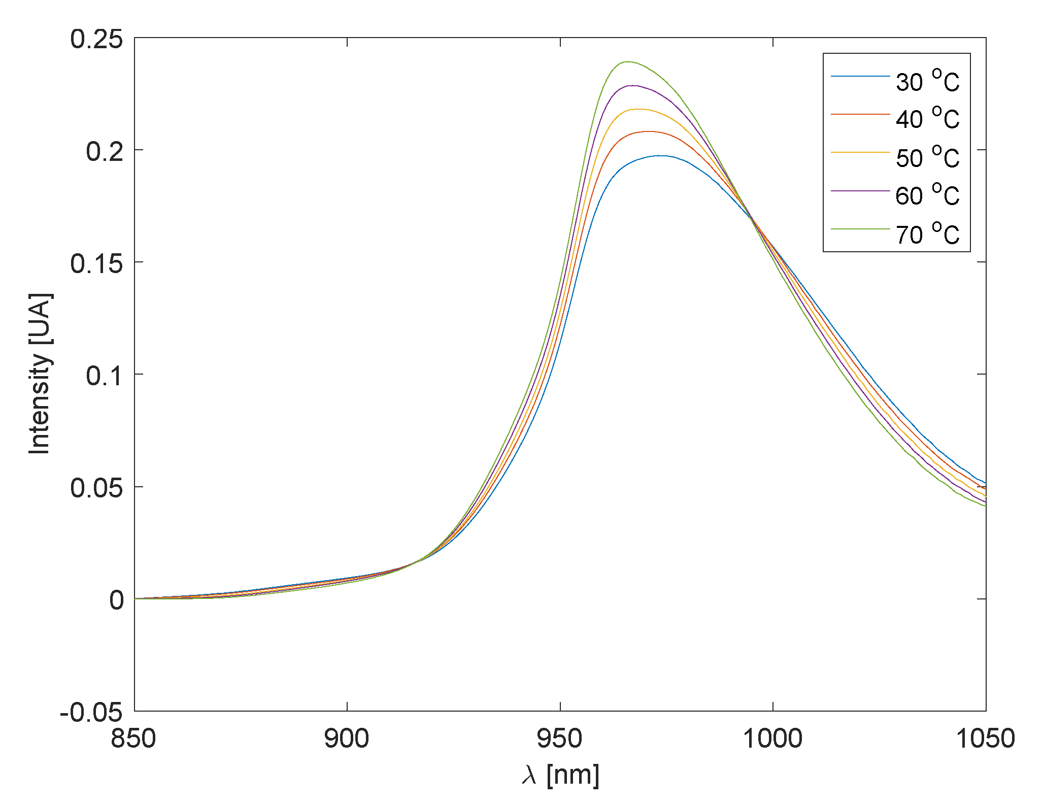 Sensors 25 02513 g002