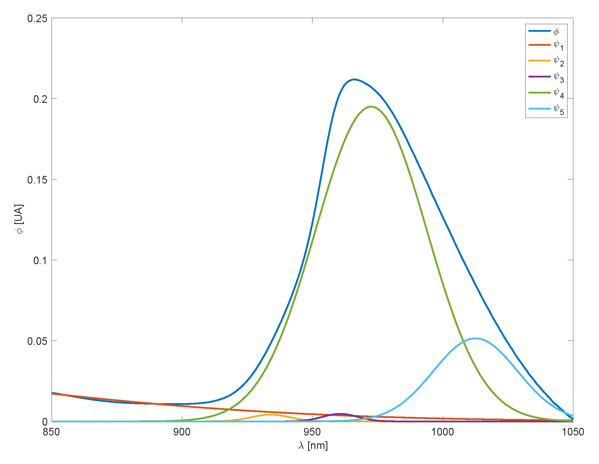 Sensors 25 02513 g003