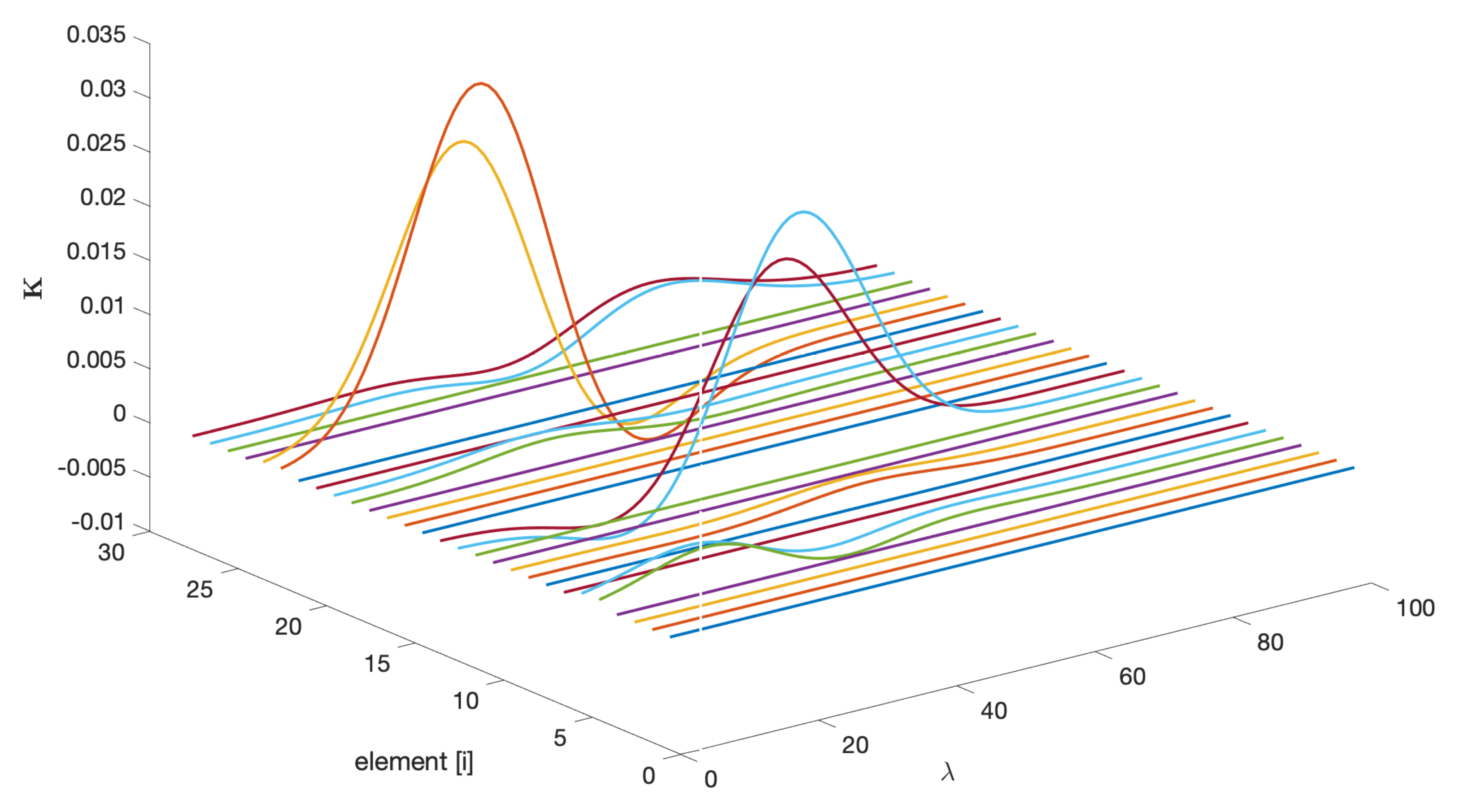 Sensors 25 02513 g010