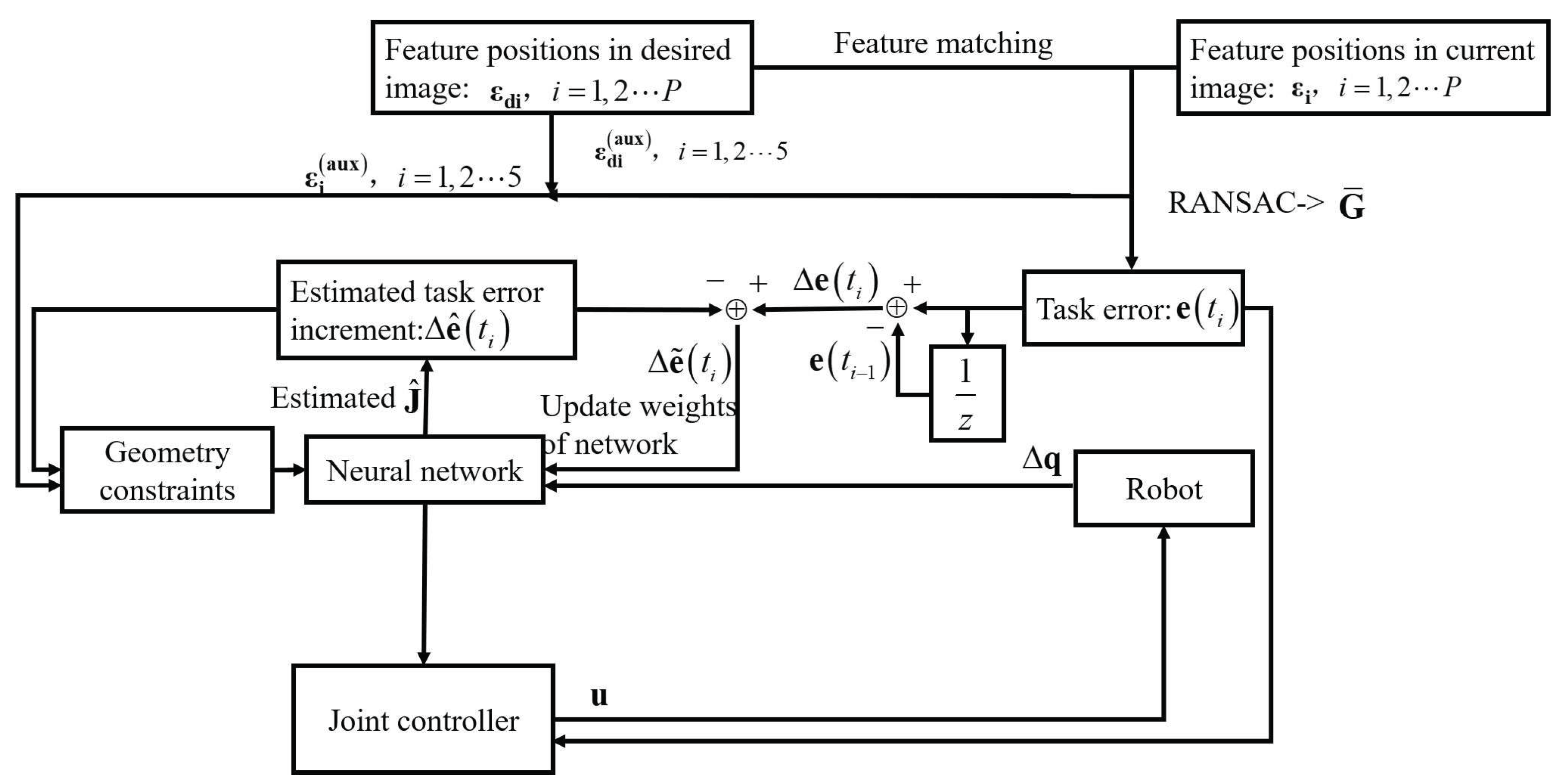 Sensors 25 02514 g006