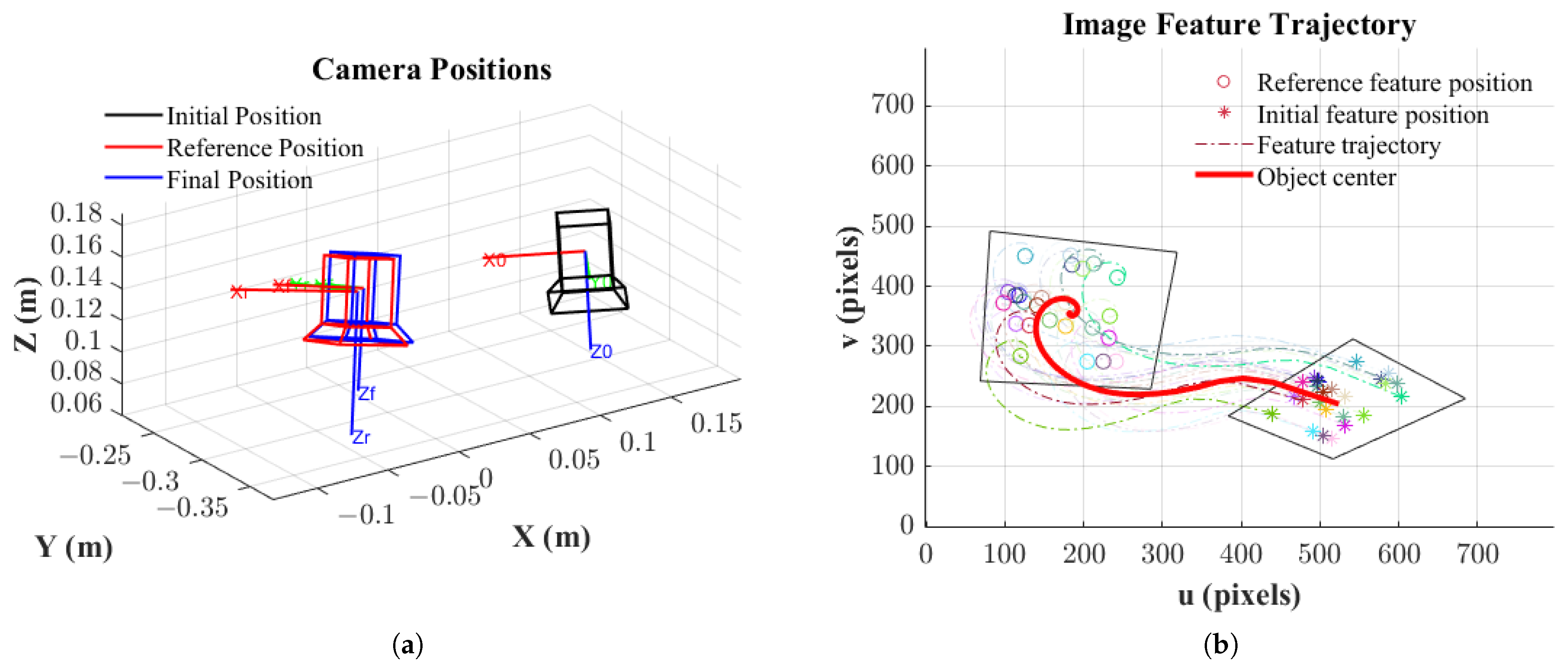 Sensors 25 02514 g007