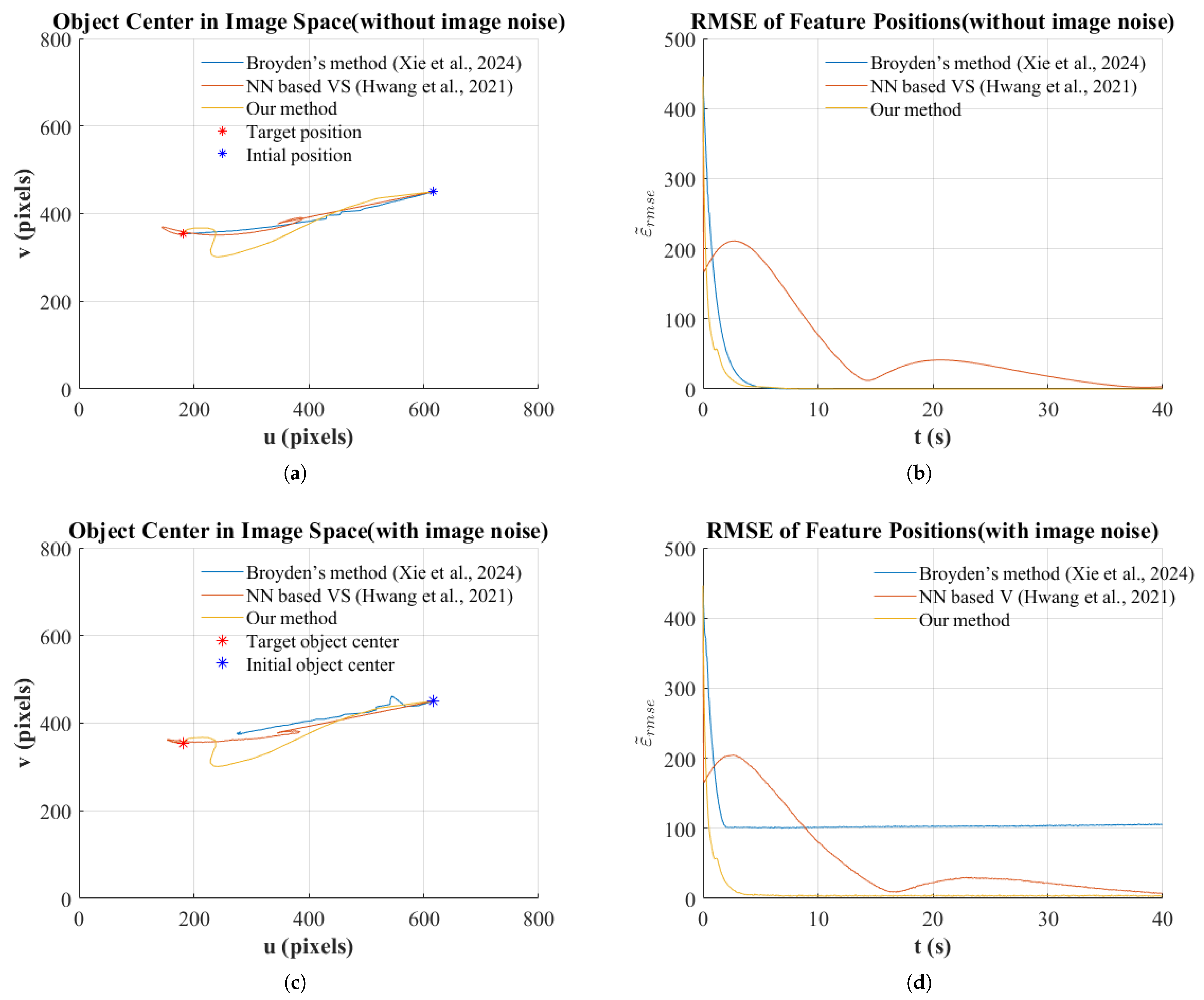 Sensors 25 02514 g009