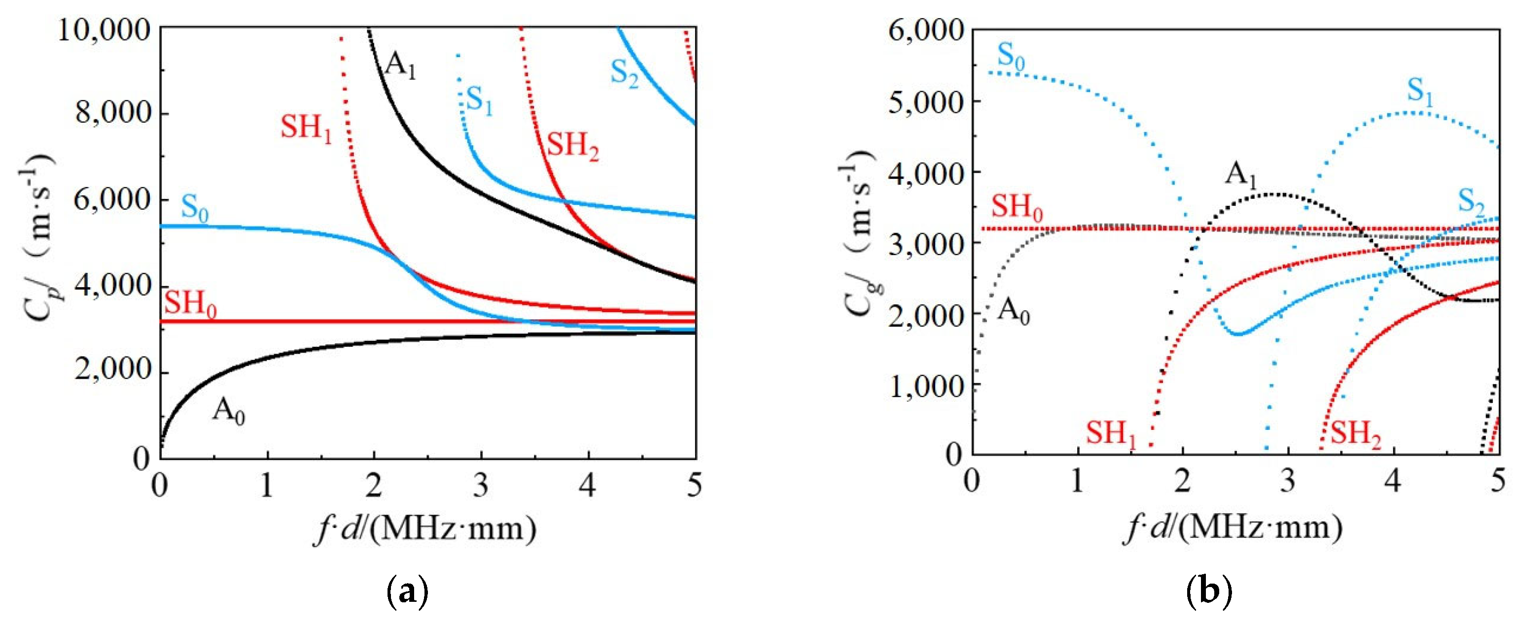 Sensors 25 02515 g004