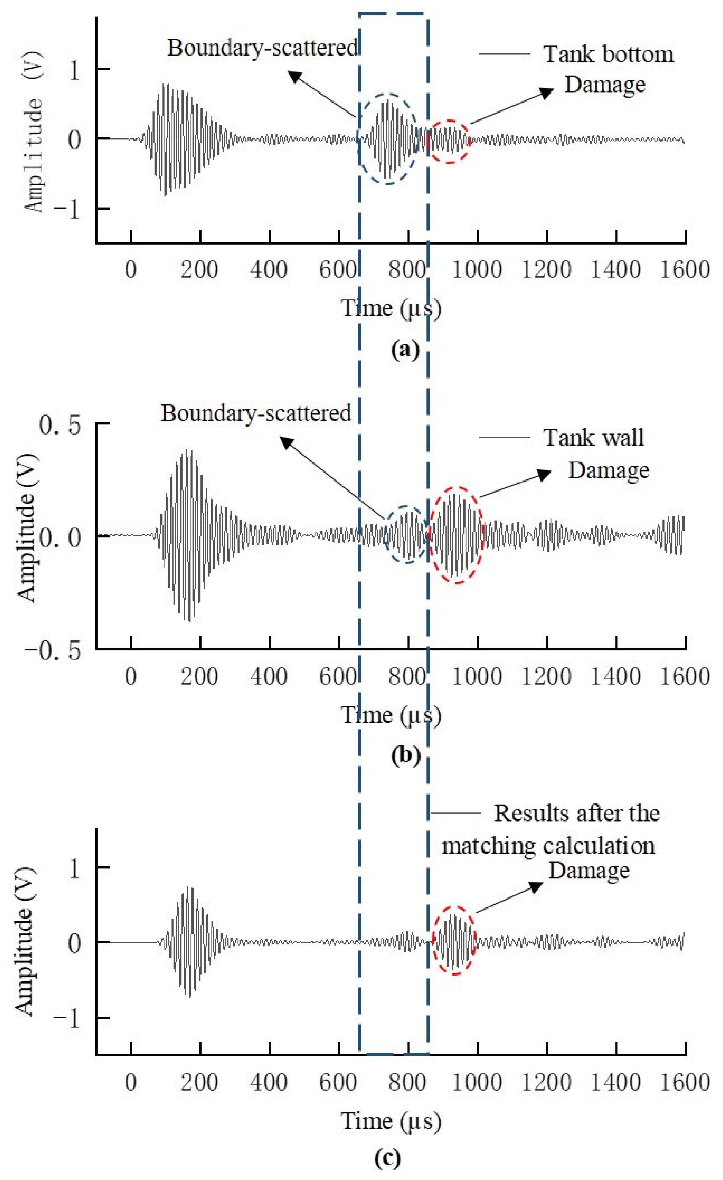 Sensors 25 02515 g008