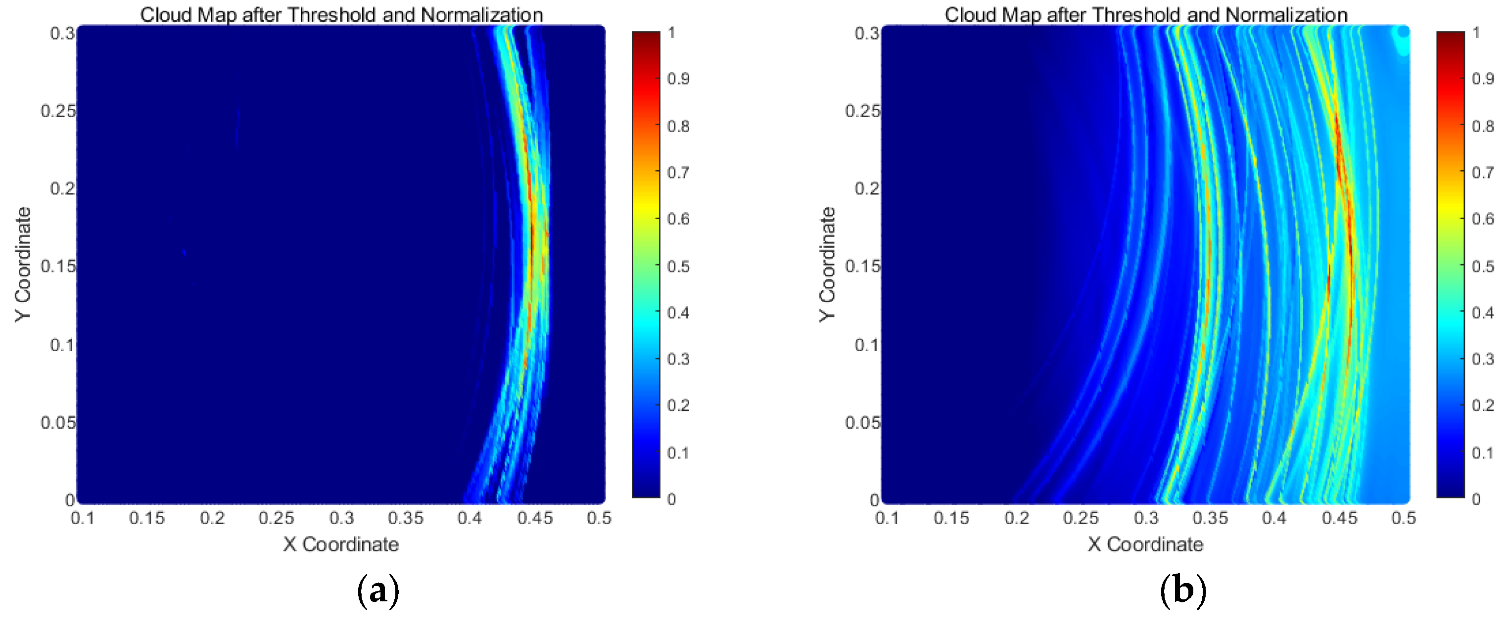 Sensors 25 02515 g010