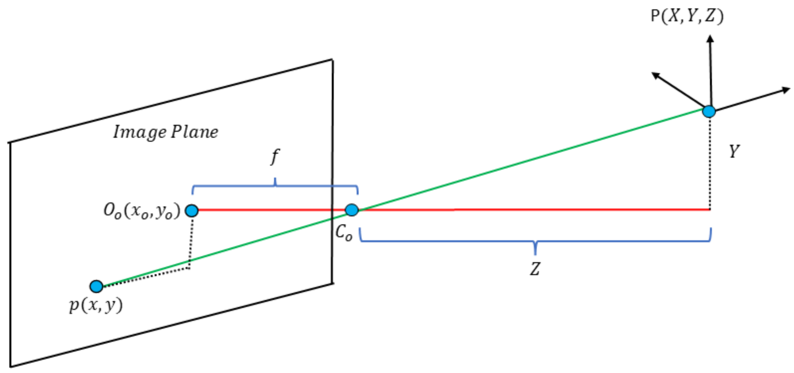 Sensors 25 02517 g003