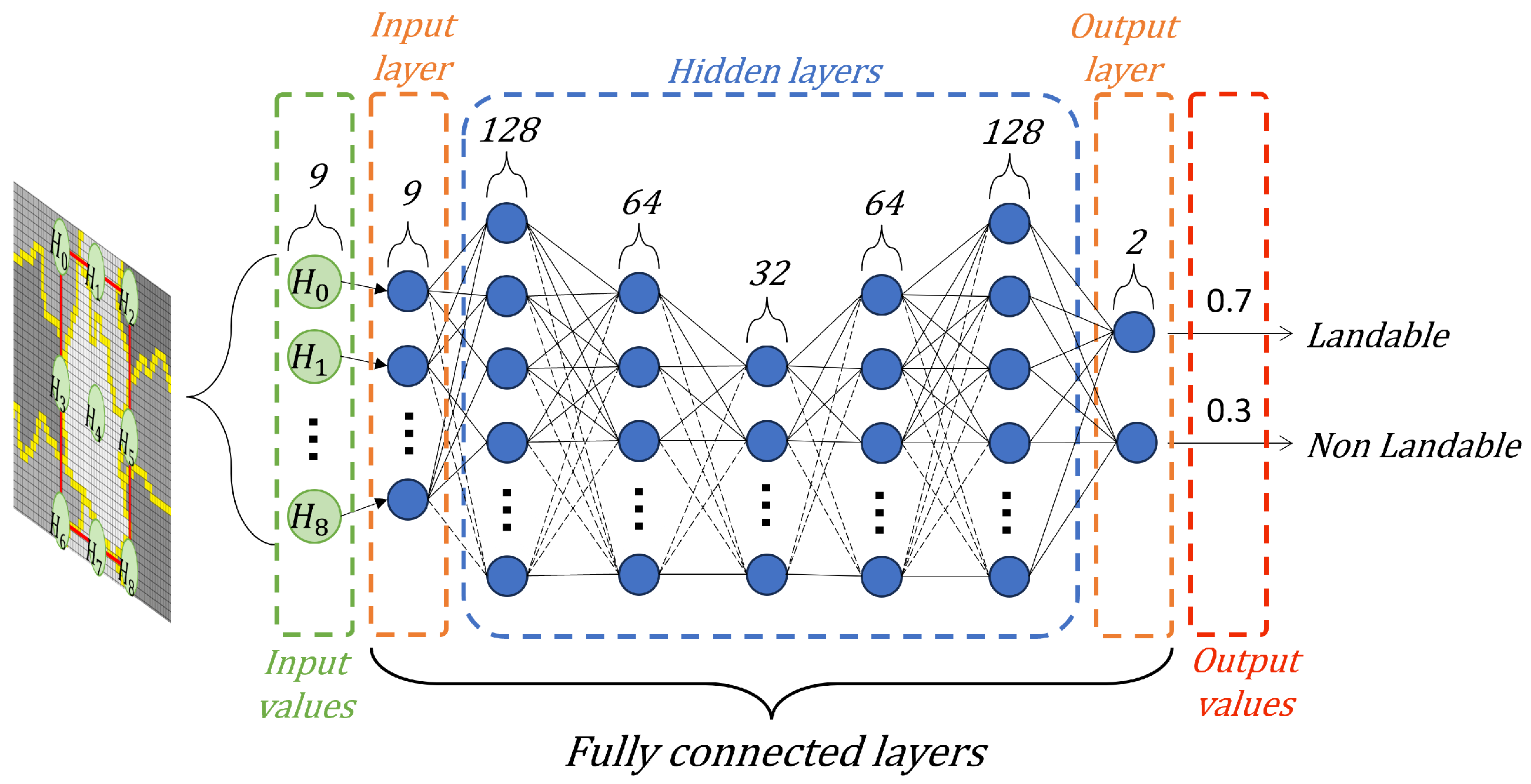 Sensors 25 02517 g005