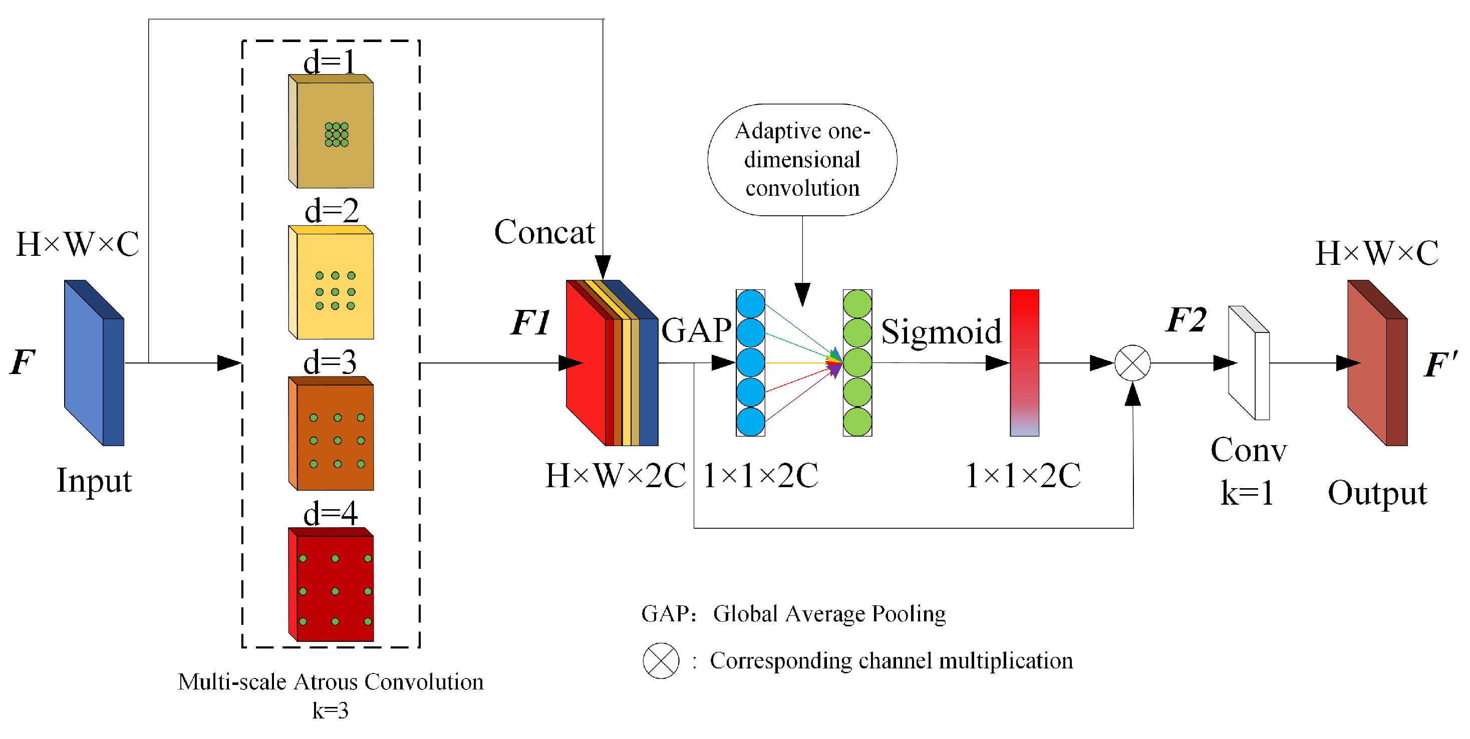Sensors 25 02518 g003