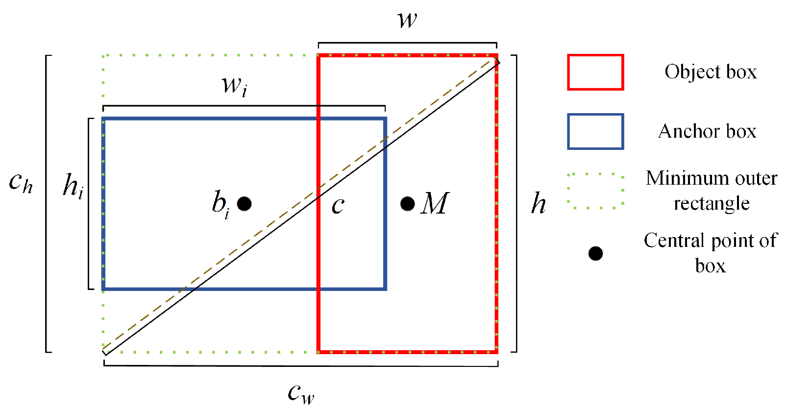 Sensors 25 02518 g004