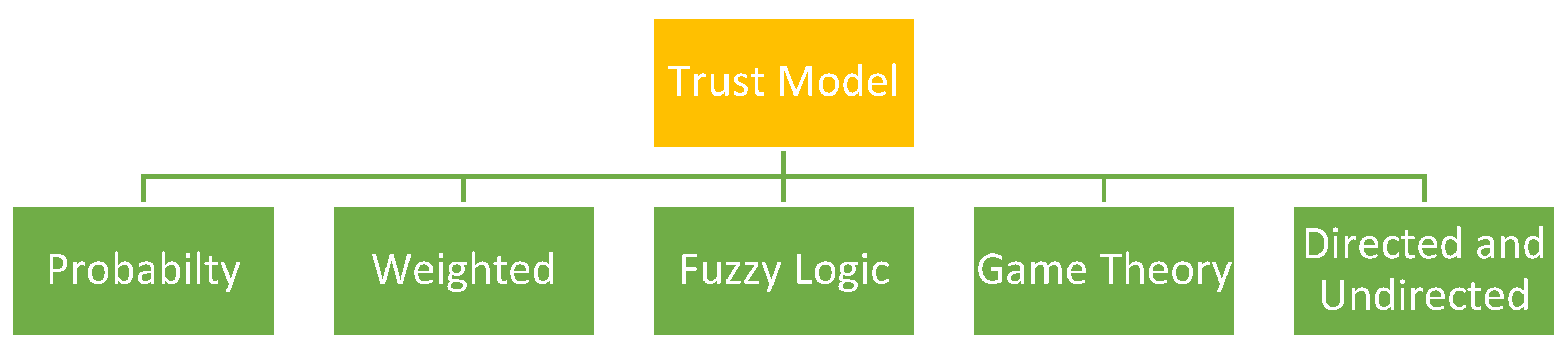 Sensors 25 02519 g002