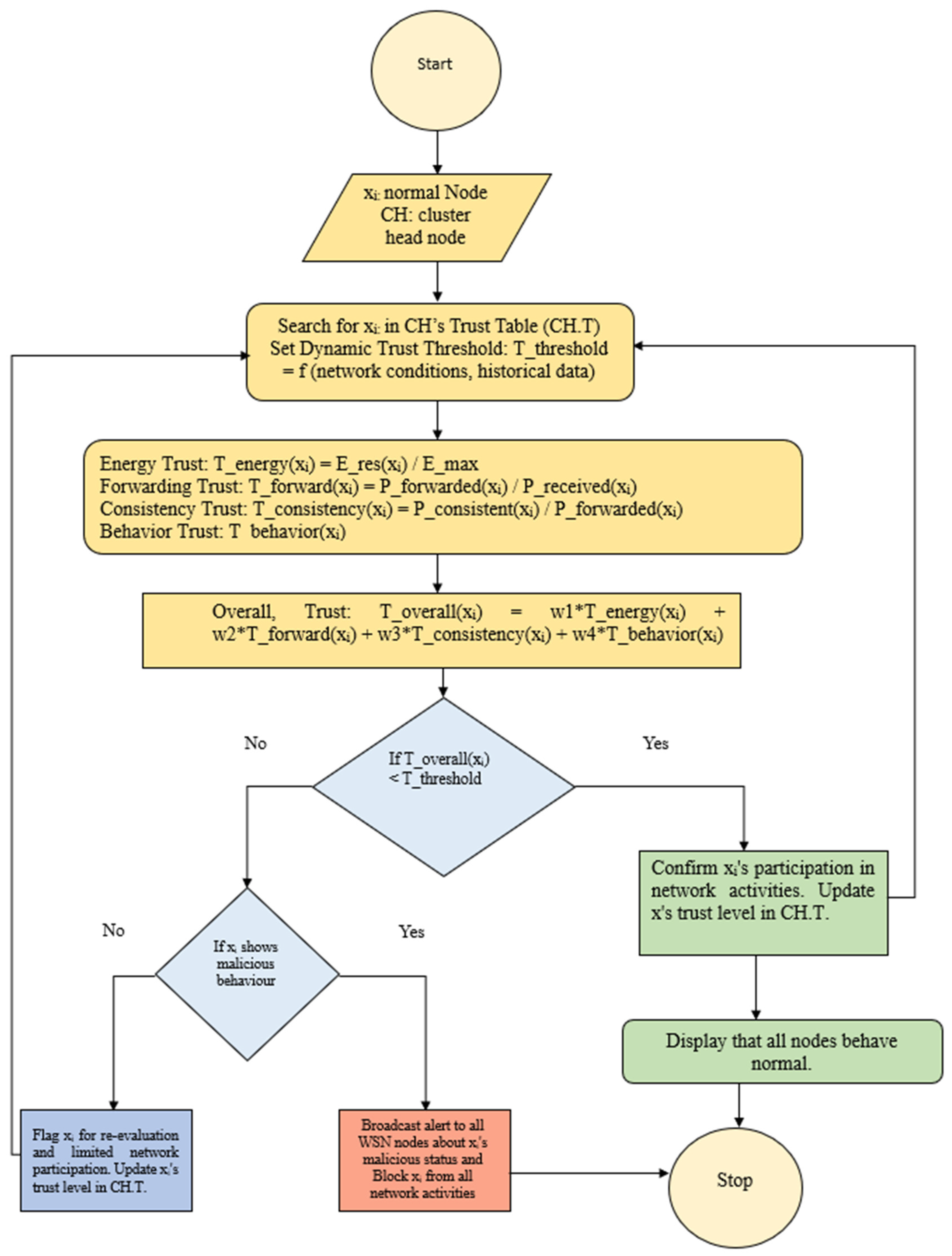 Sensors 25 02519 g005