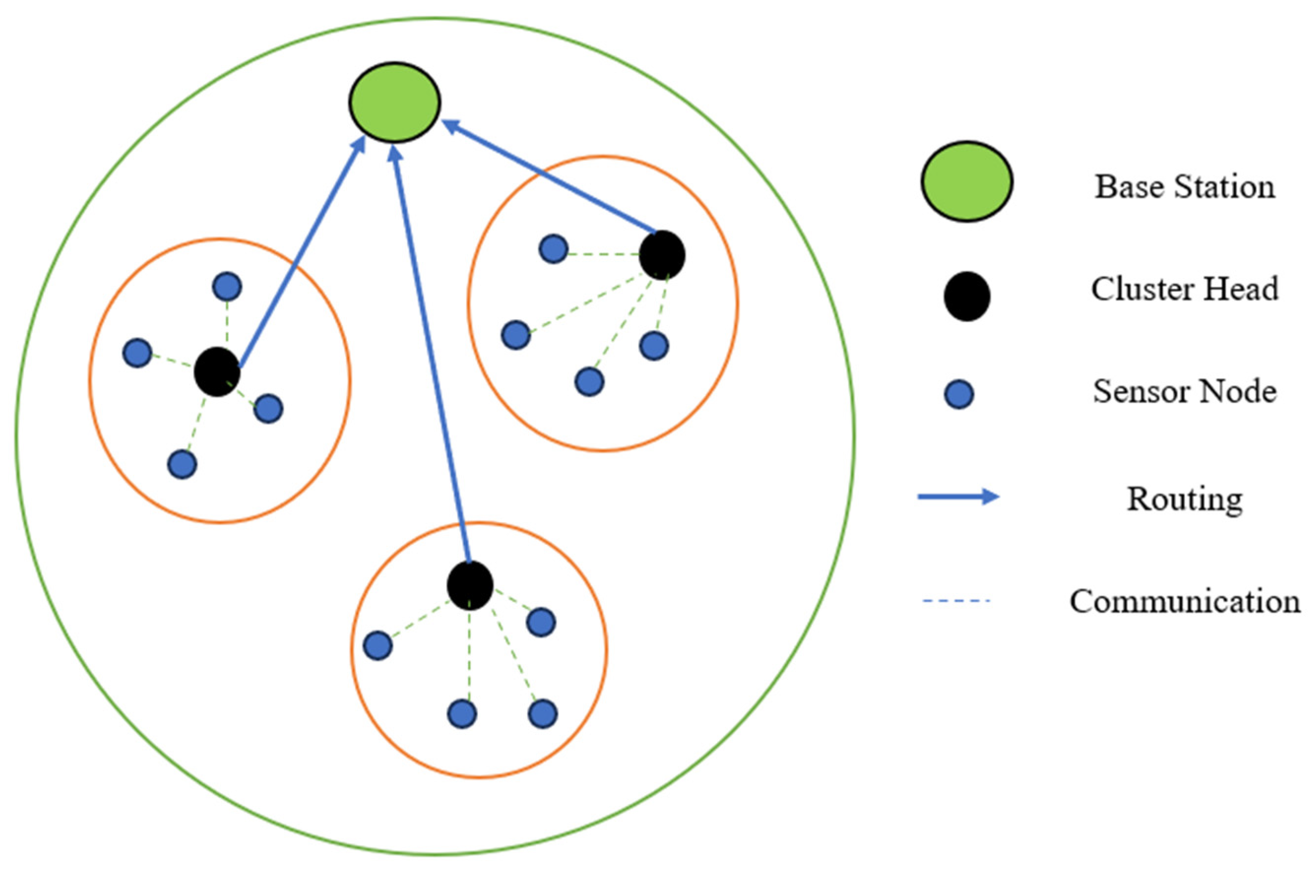 Sensors 25 02519 g006