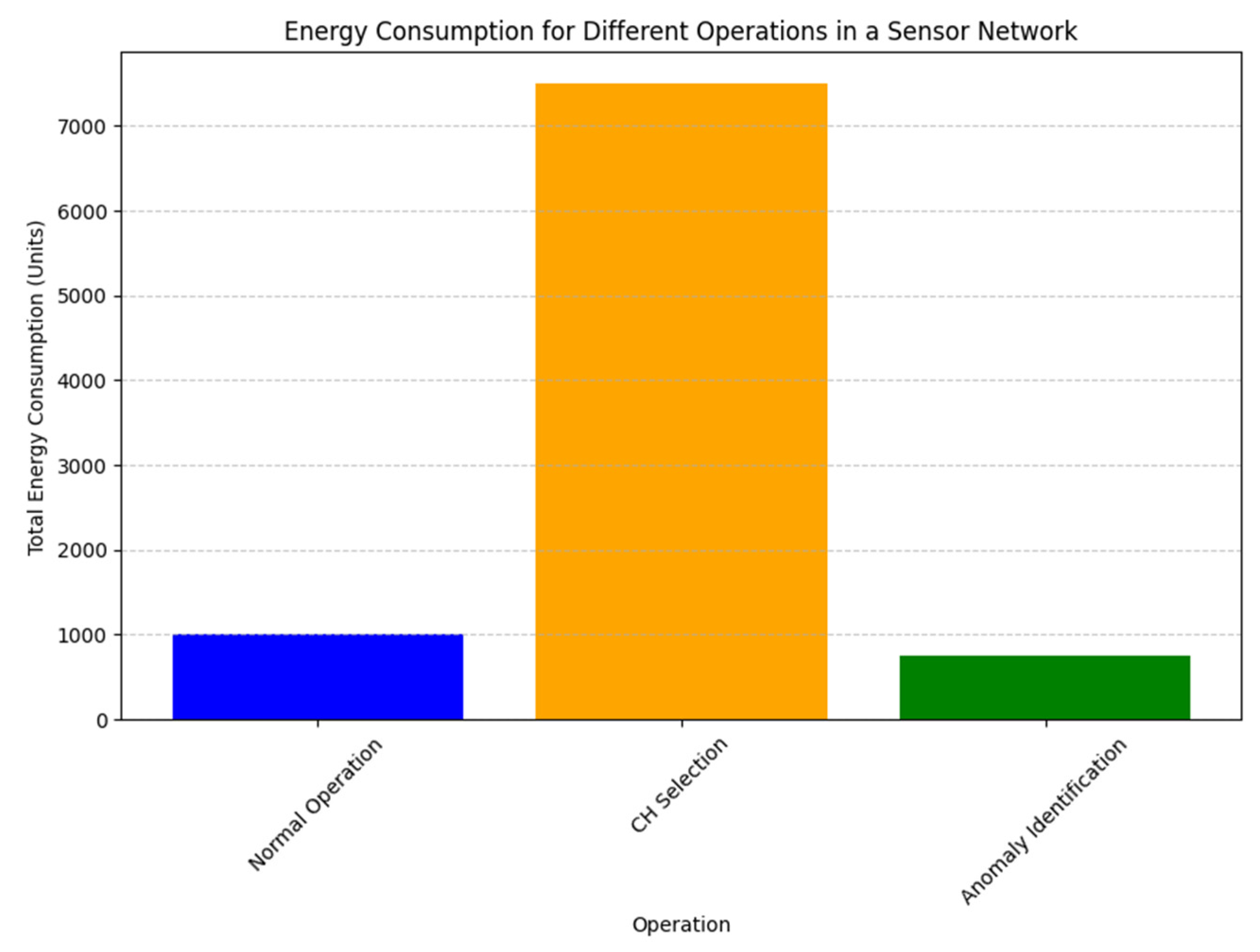 Sensors 25 02519 g009
