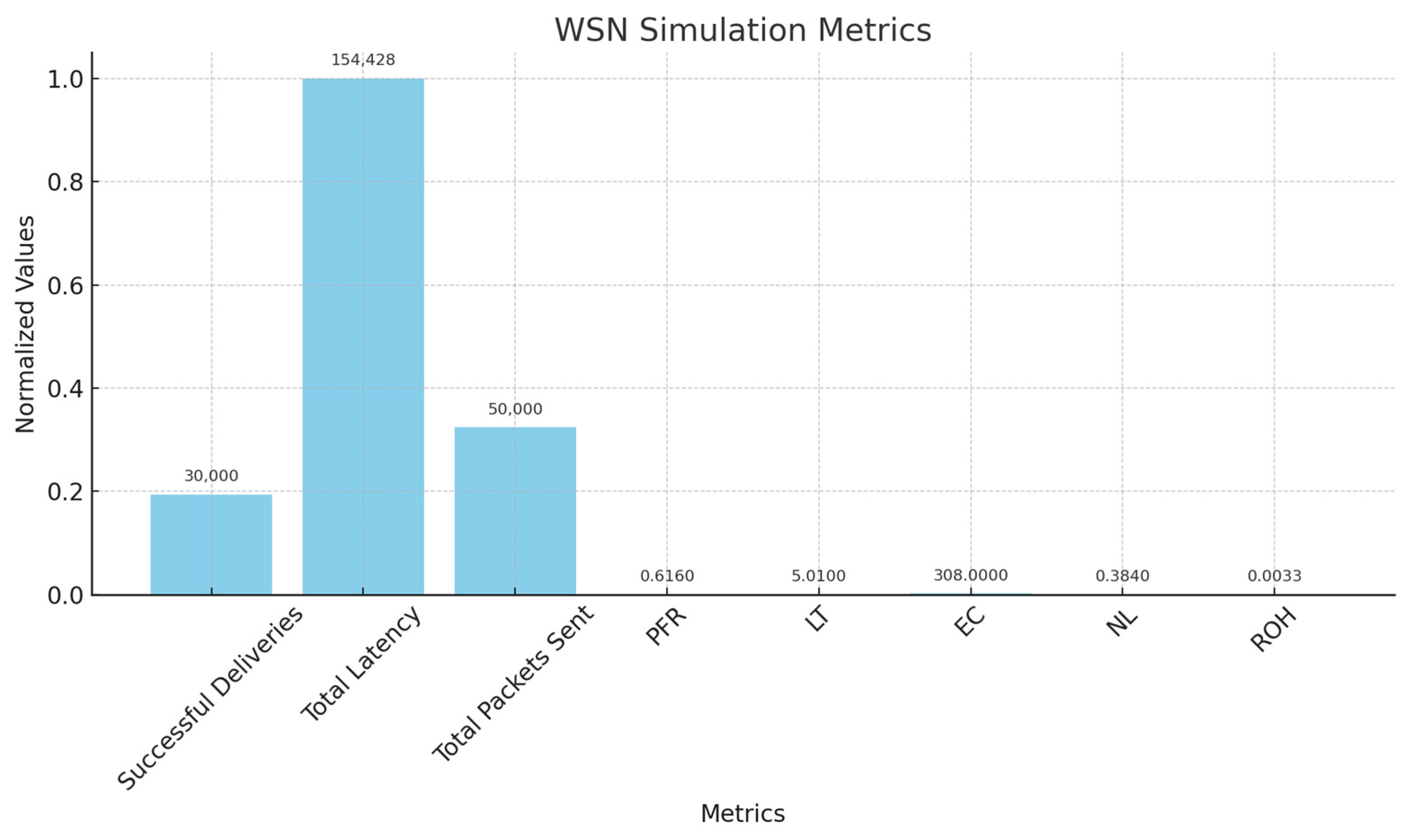 Sensors 25 02519 g010