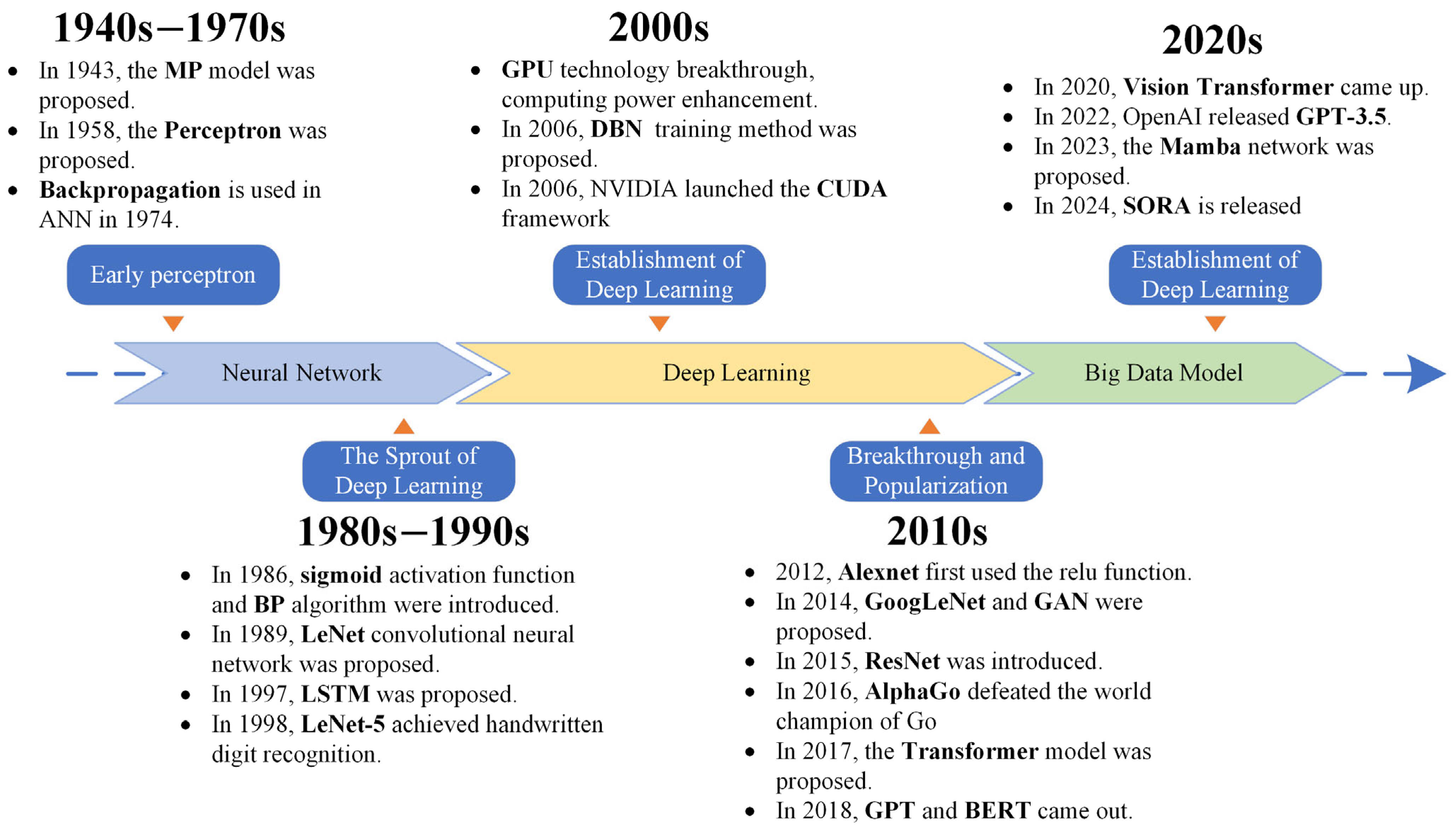 Sensors 25 02520 g001