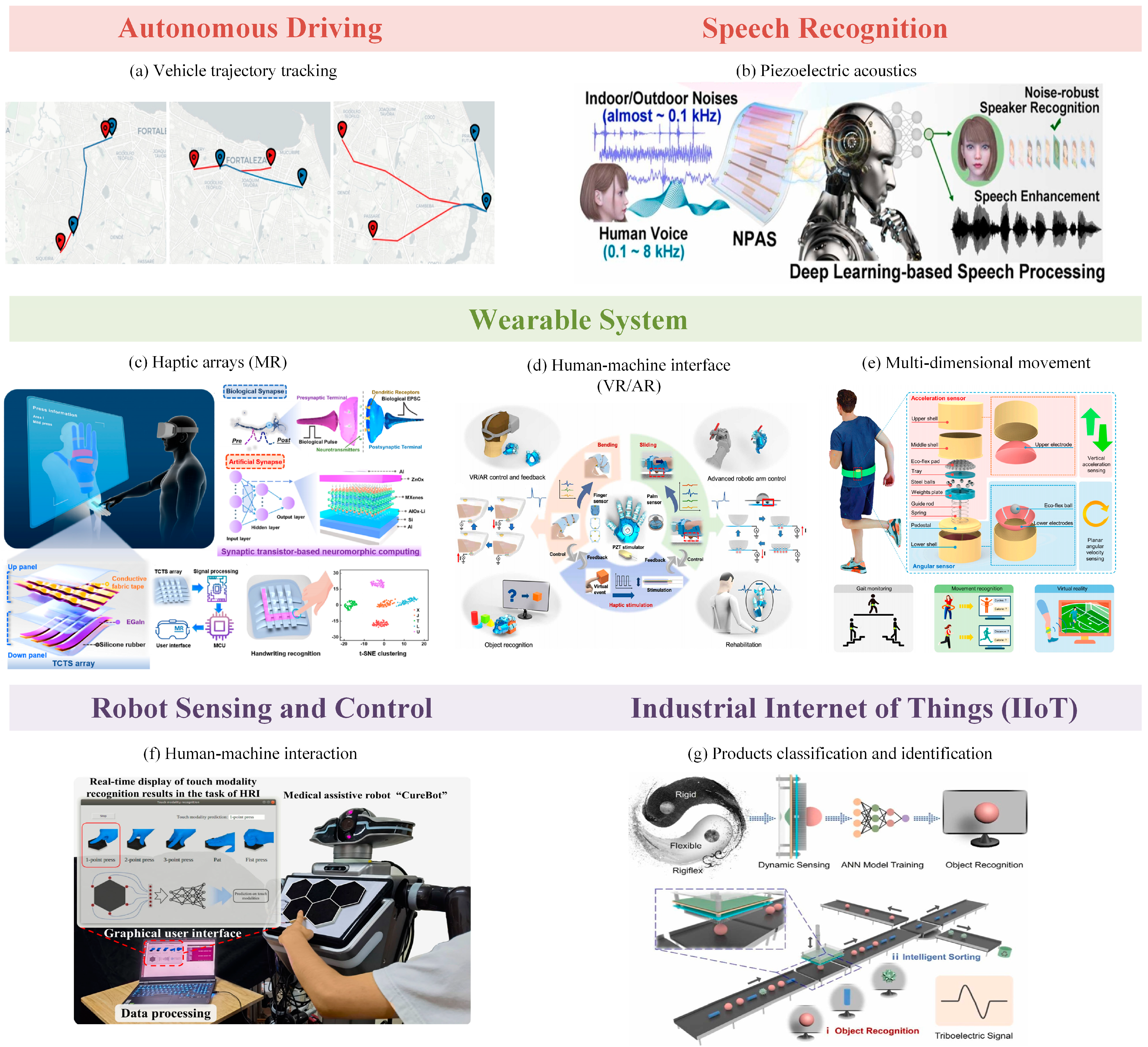 Sensors 25 02520 g002
