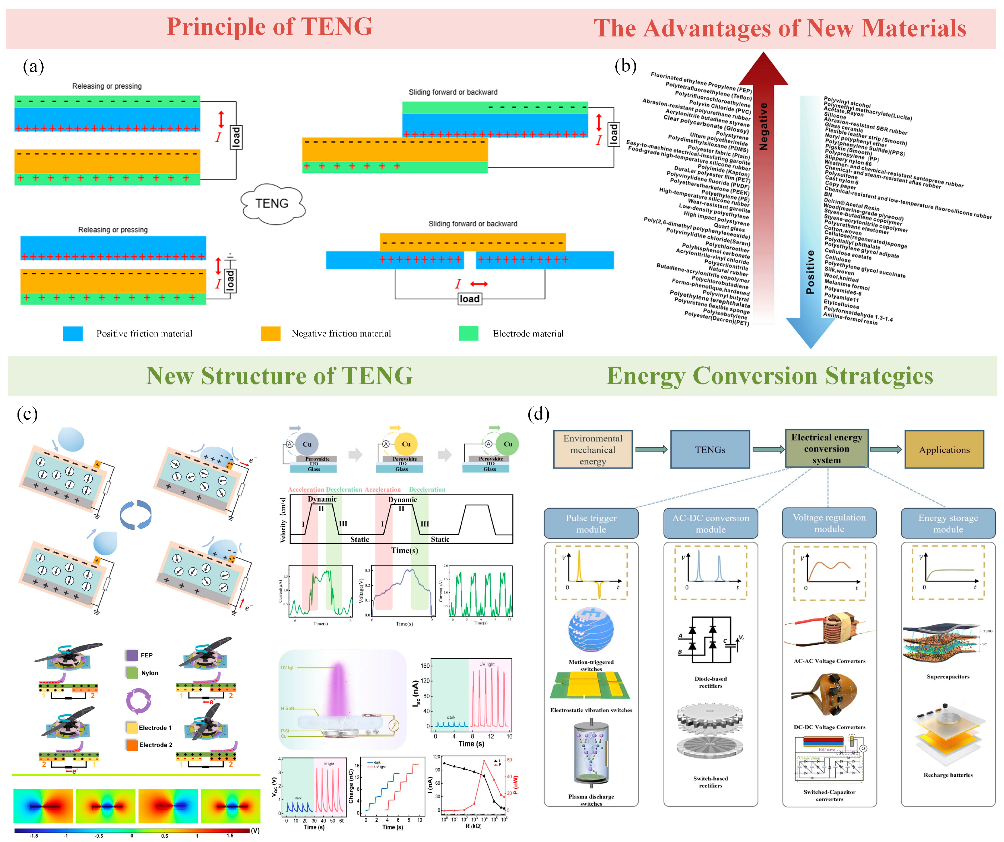 Sensors 25 02520 g003