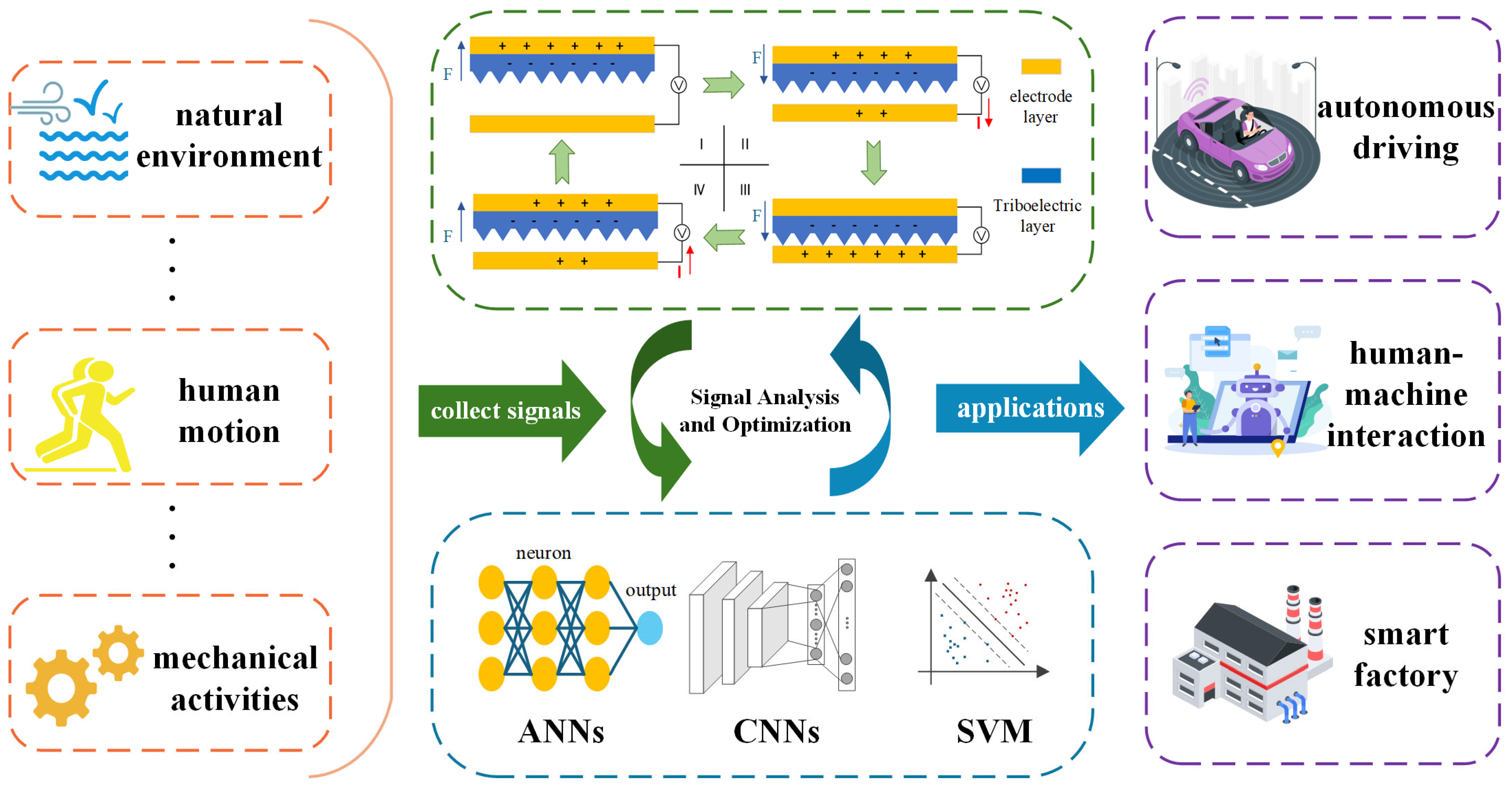 Sensors 25 02520 g004