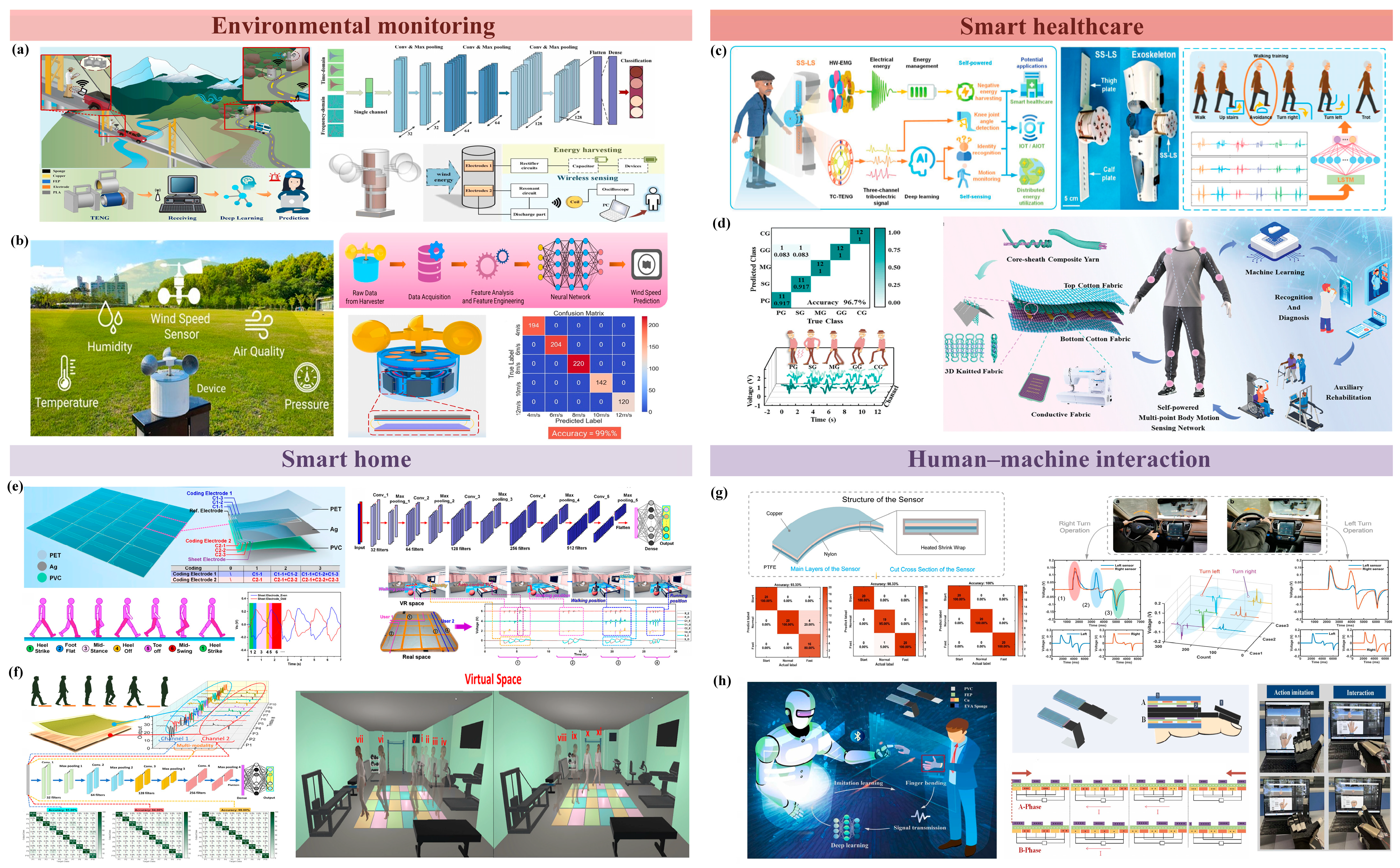 Sensors 25 02520 g005