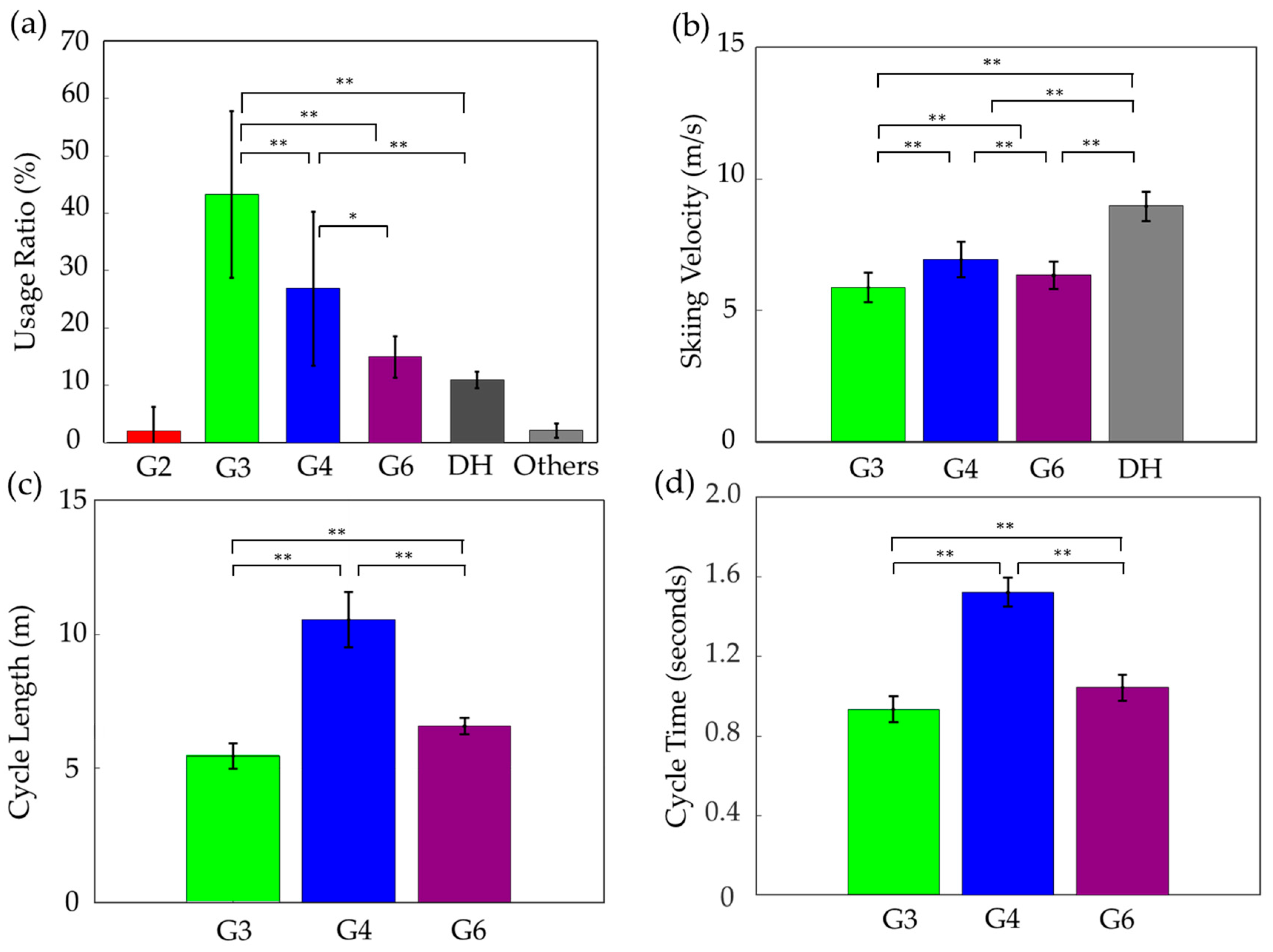 Sensors 25 02521 g002