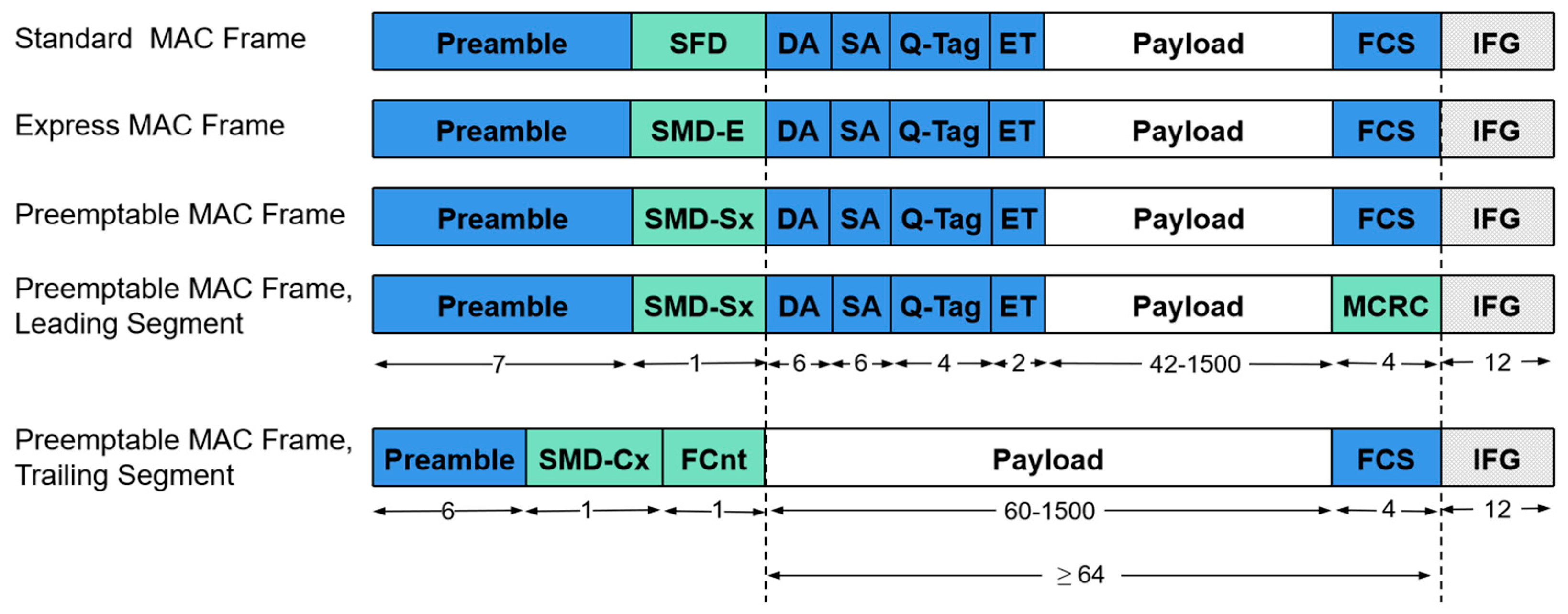 Sensors 25 02522 g002