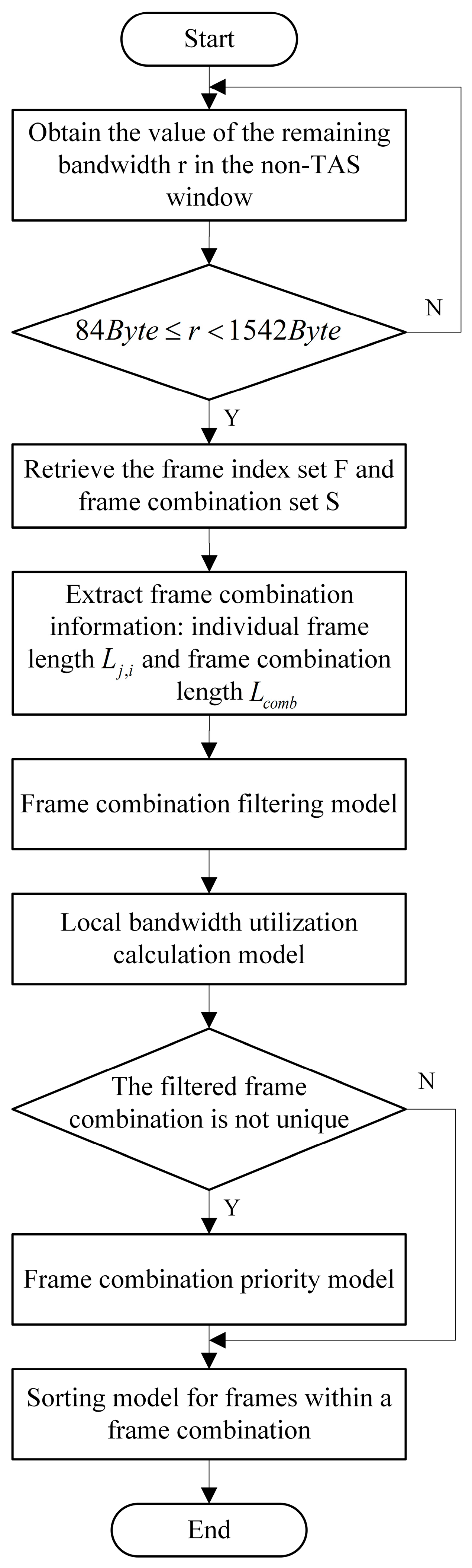 Sensors 25 02522 g003