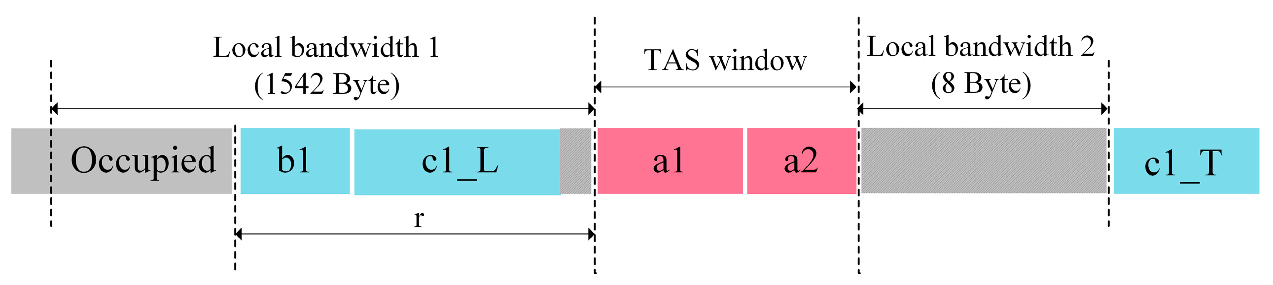 Sensors 25 02522 g005